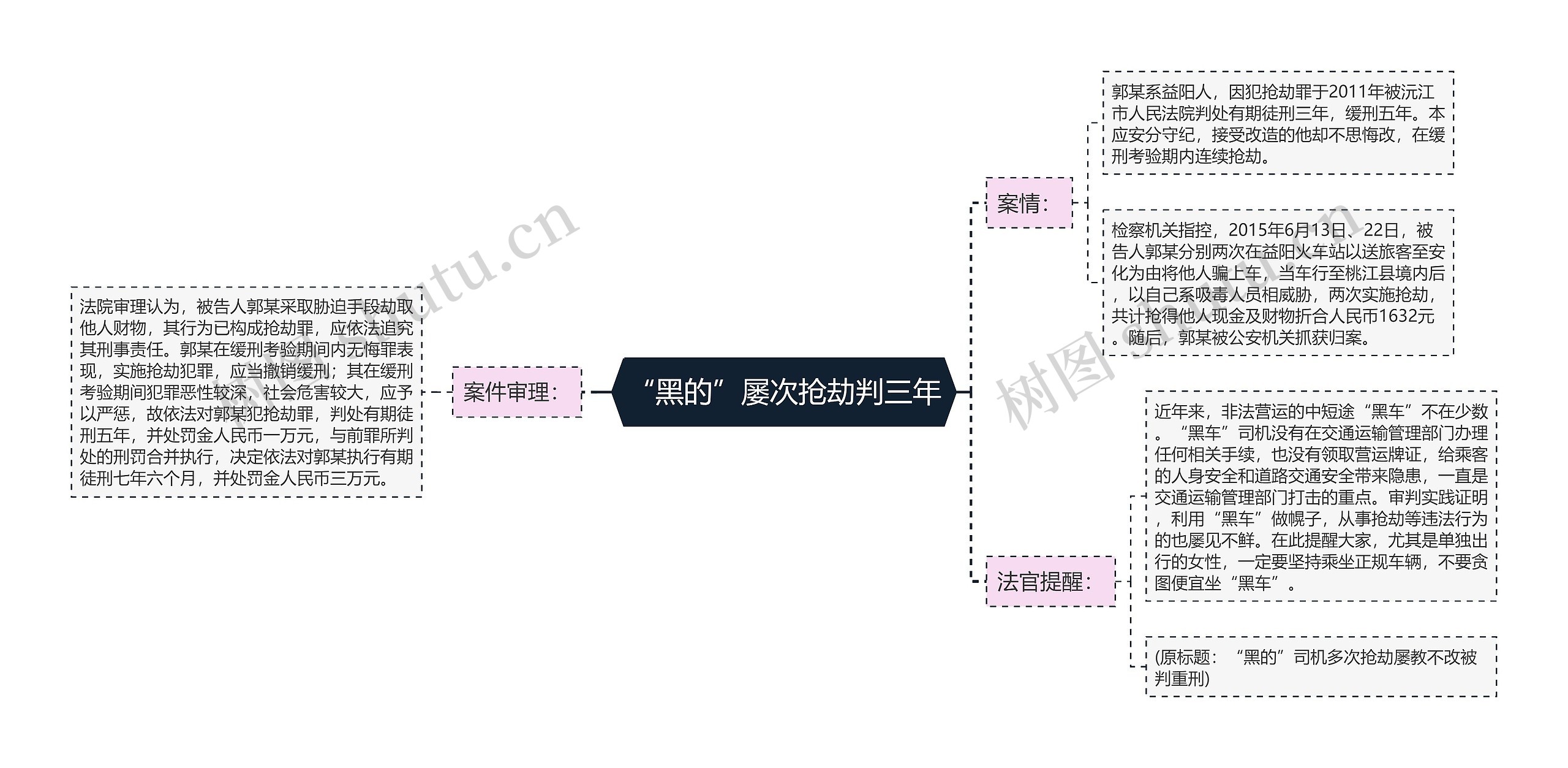 “黑的”屡次抢劫判三年思维导图