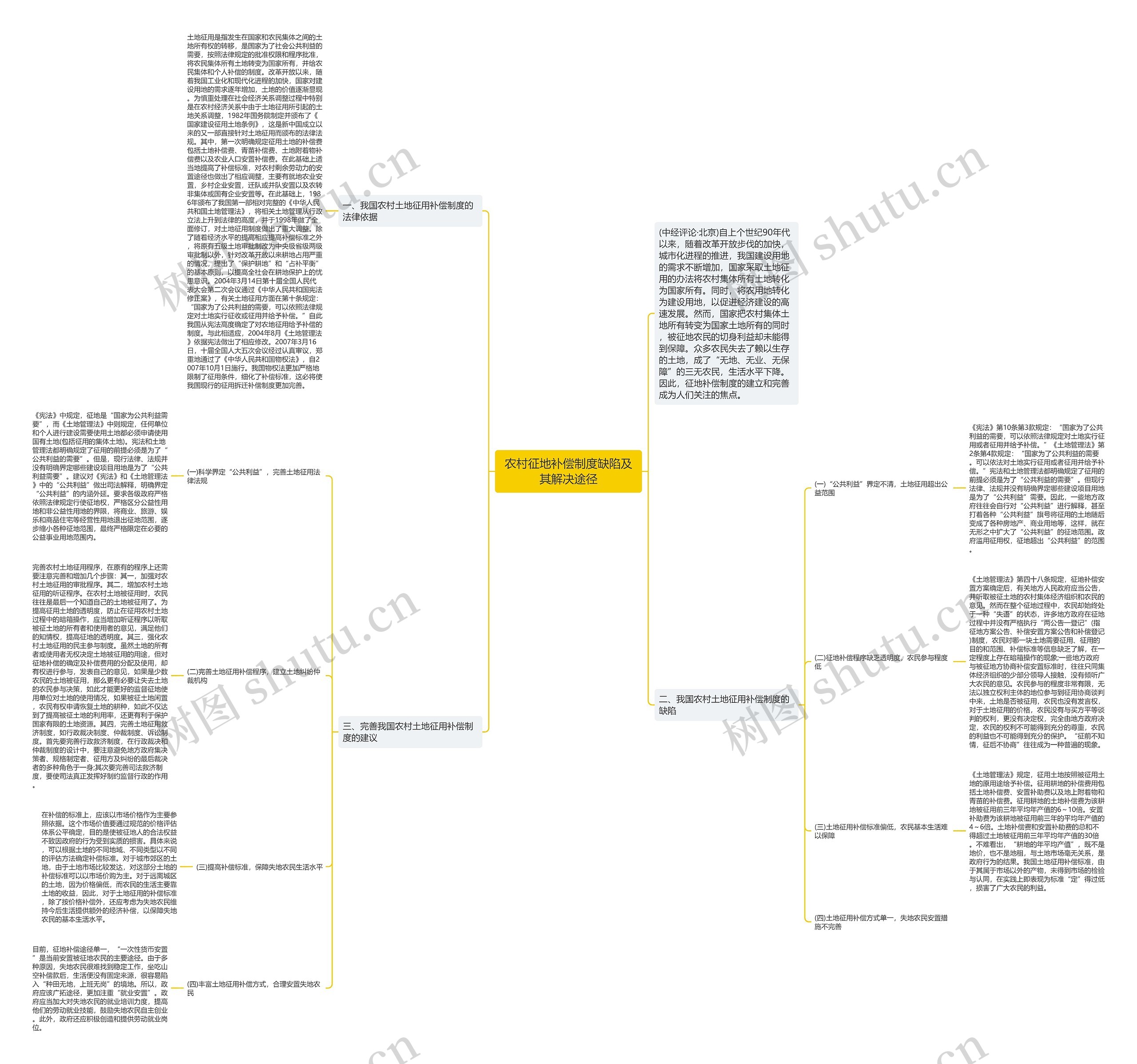 农村征地补偿制度缺陷及其解决途径 农村征地补偿制度缺陷及其解决途径