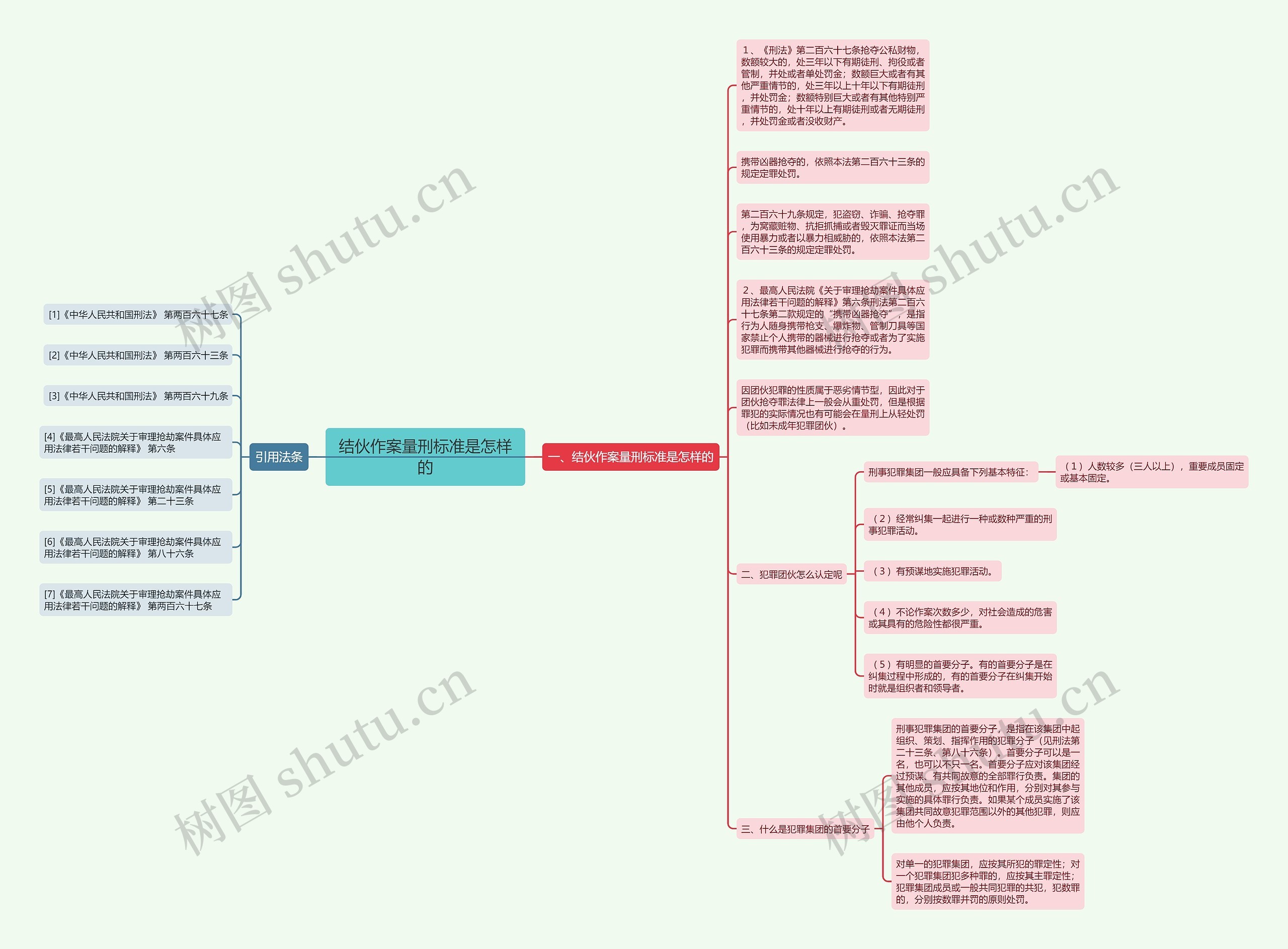 结伙作案量刑标准是怎样的思维导图