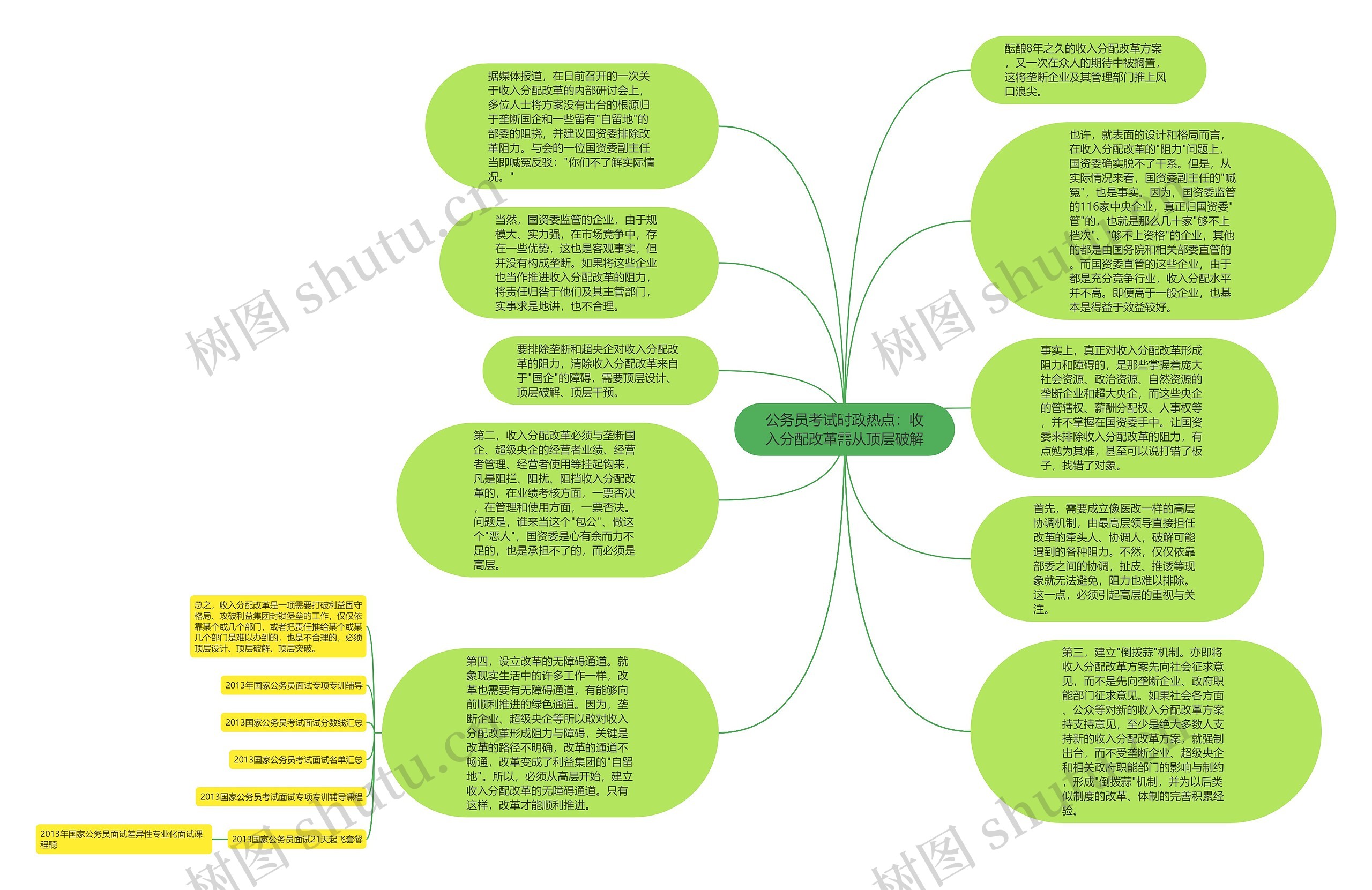 公务员考试时政热点：收入分配改革需从顶层破解