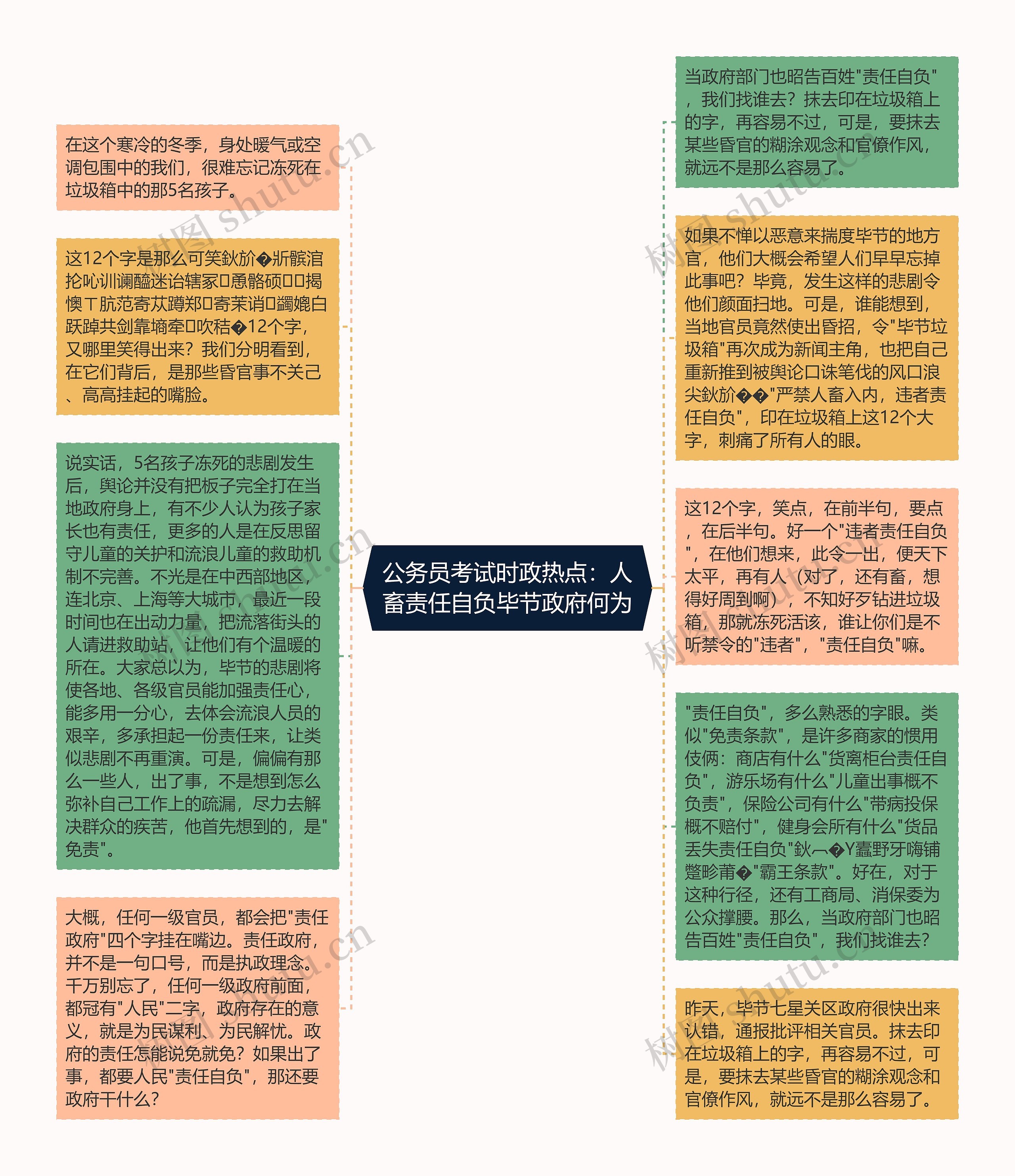 公务员考试时政热点：人畜责任自负毕节政府何为