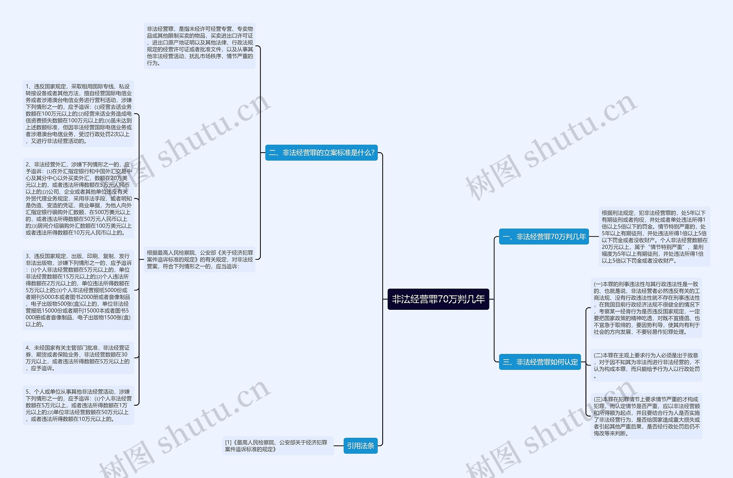 非法经营罪70万判几年思维导图