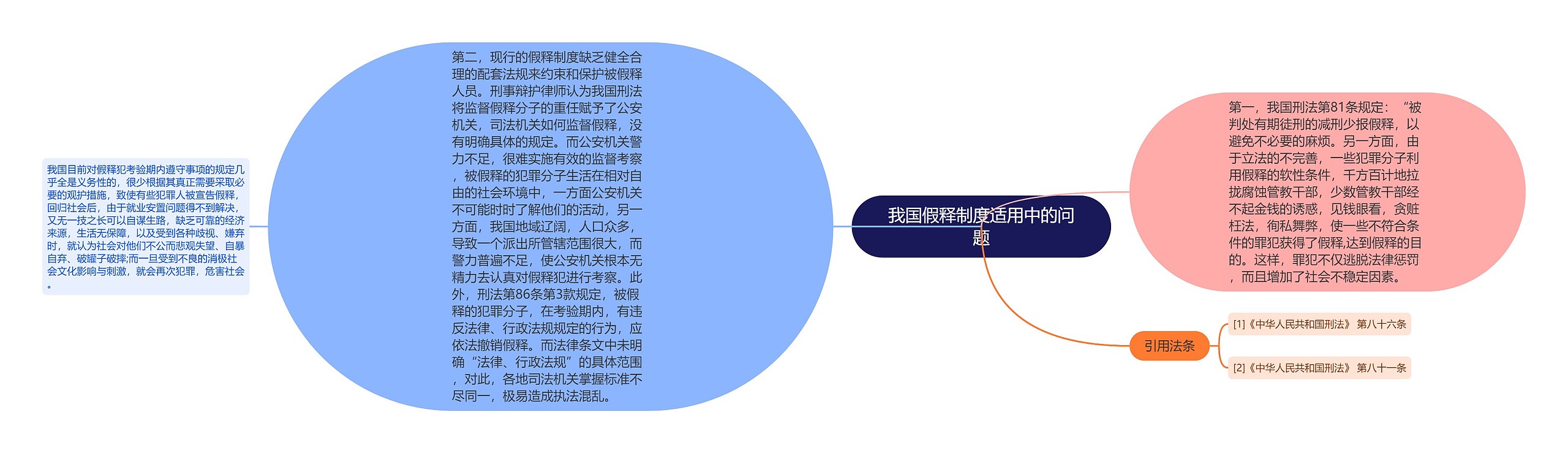 我国假释制度适用中的问题