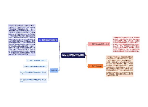 取保候审的保释金数额