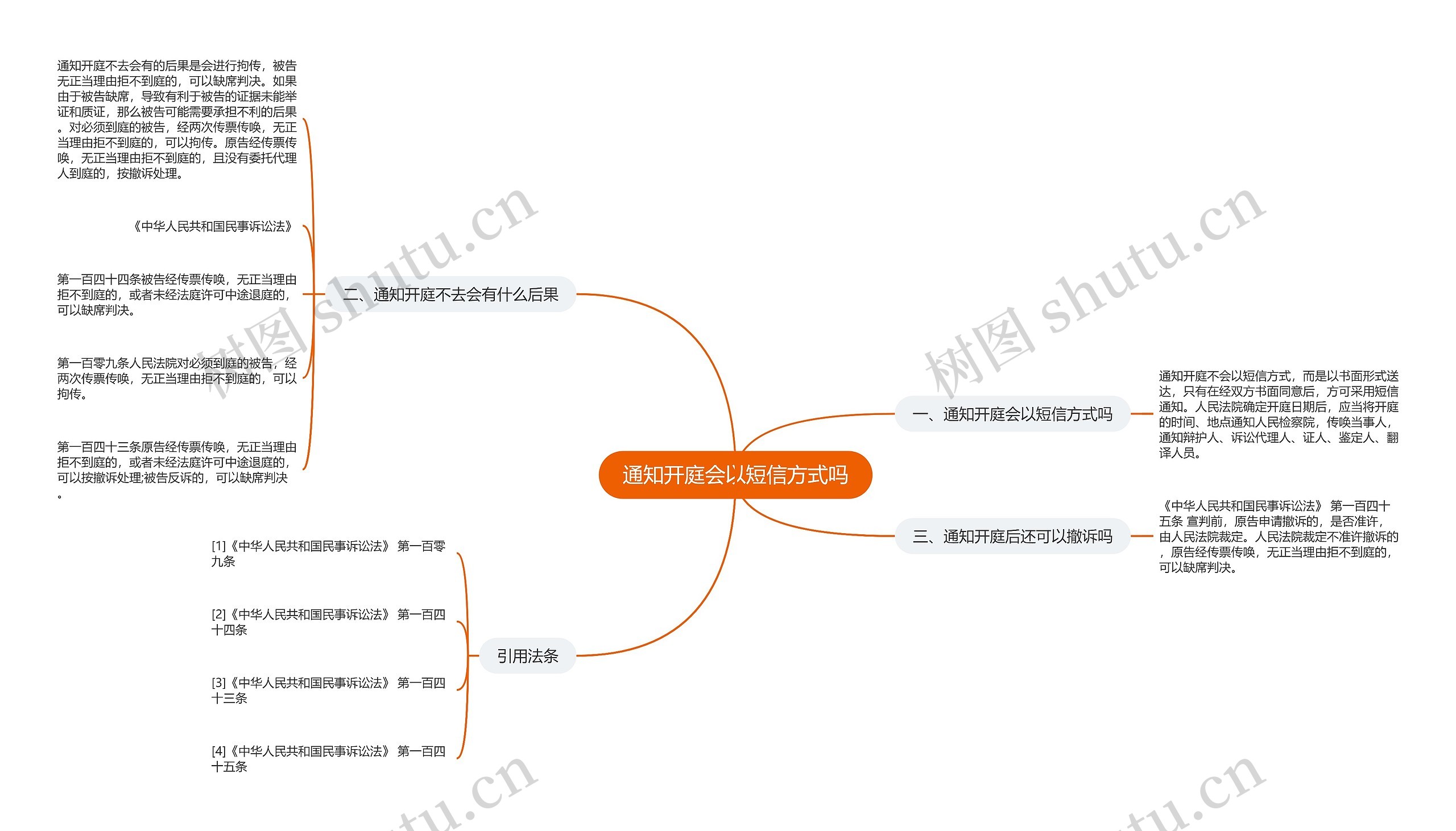 通知开庭会以短信方式吗思维导图