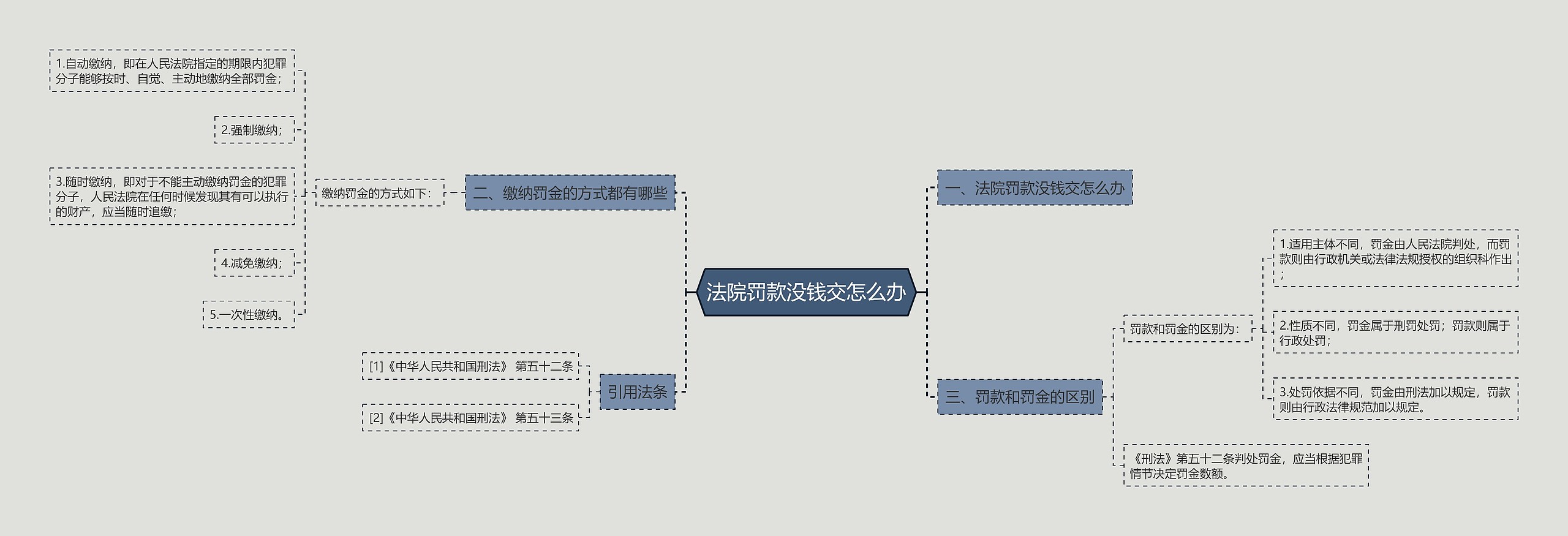 法院罚款没钱交怎么办