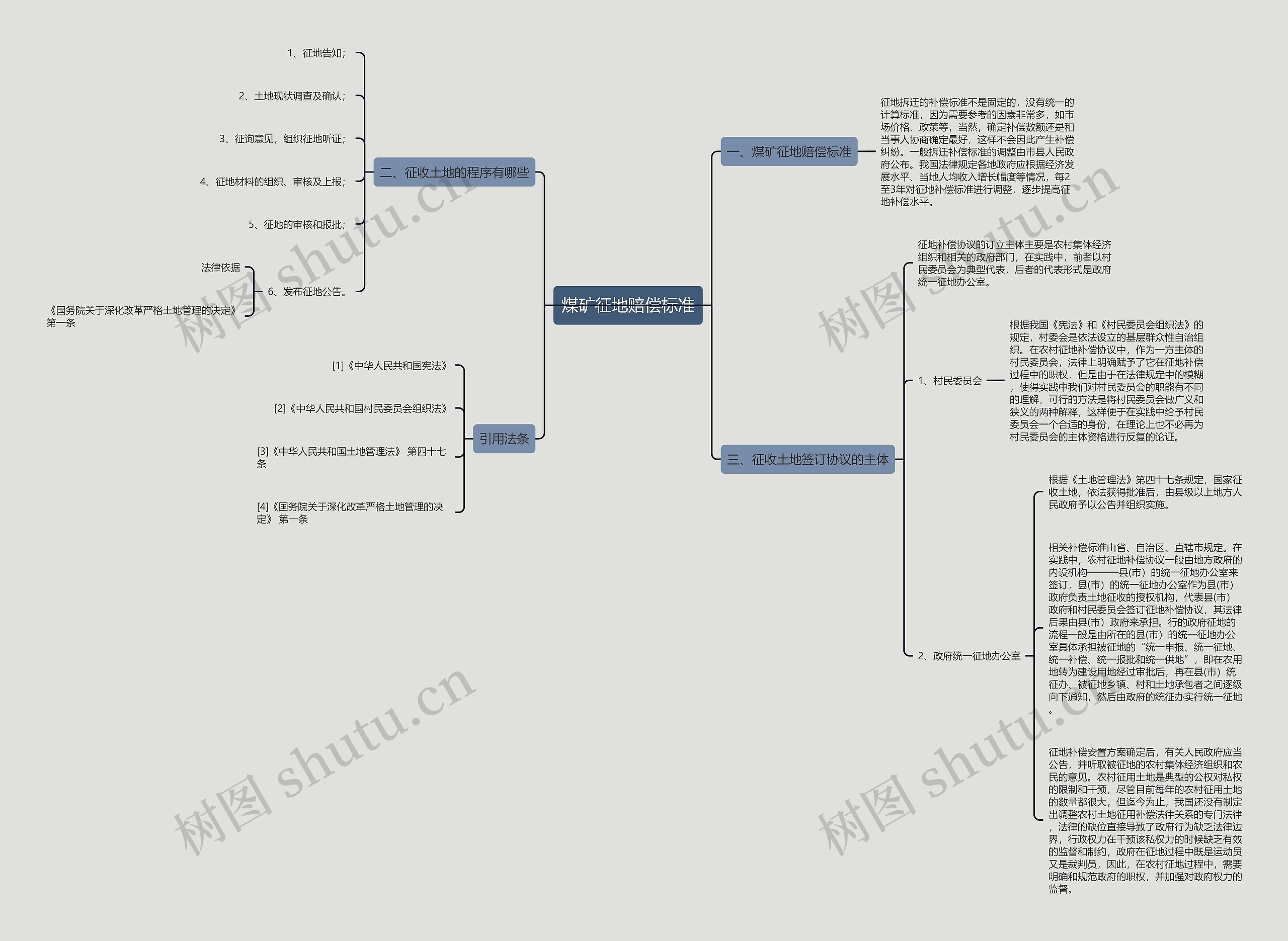 煤矿征地赔偿标准 煤矿征地赔偿标准