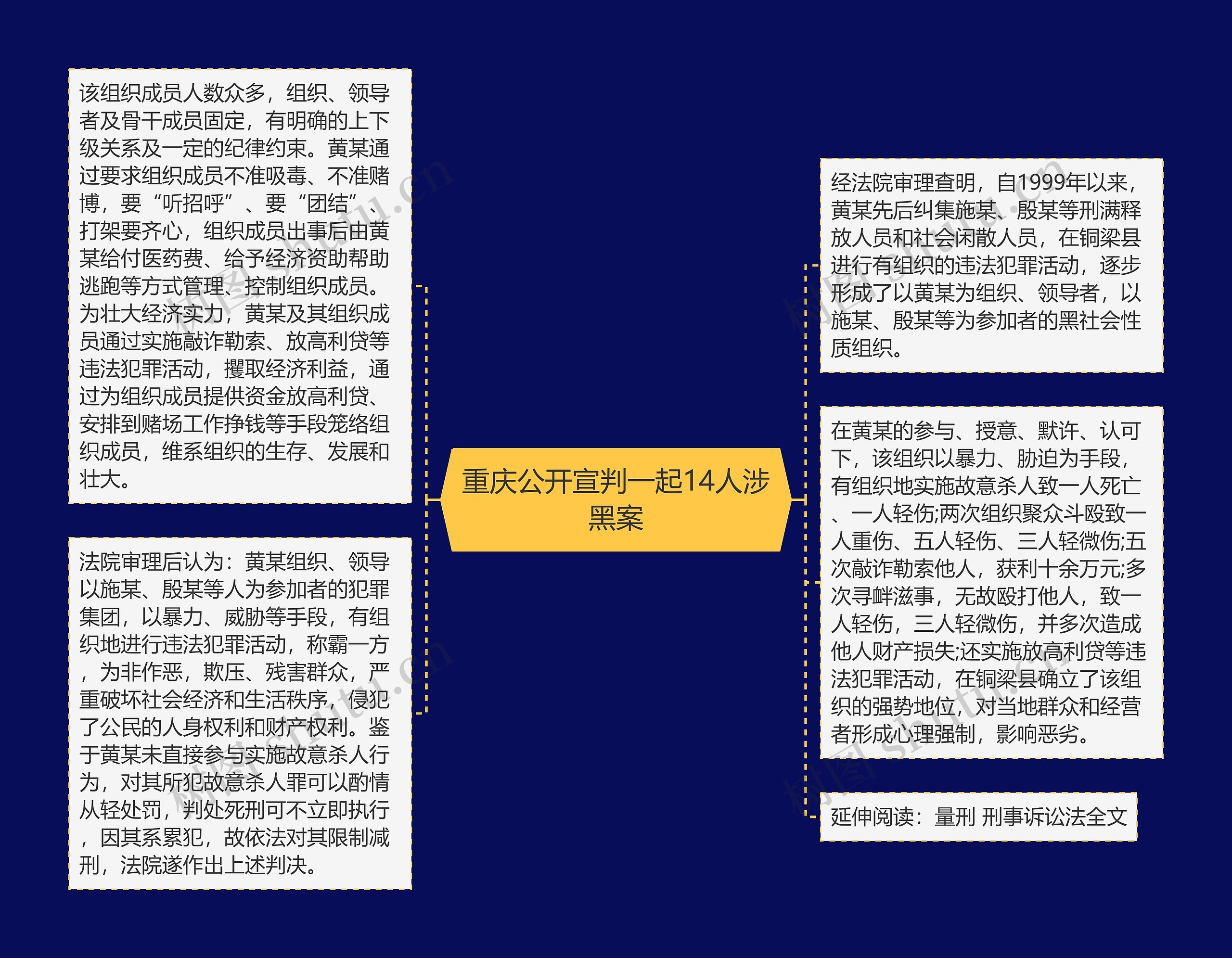 重庆公开宣判一起14人涉黑案思维导图