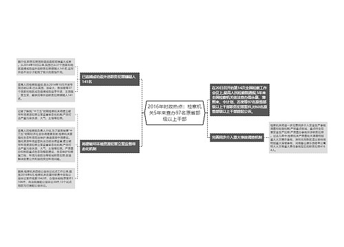 2016年时政热点：检察机关5年来查办97名原省部级以上干部