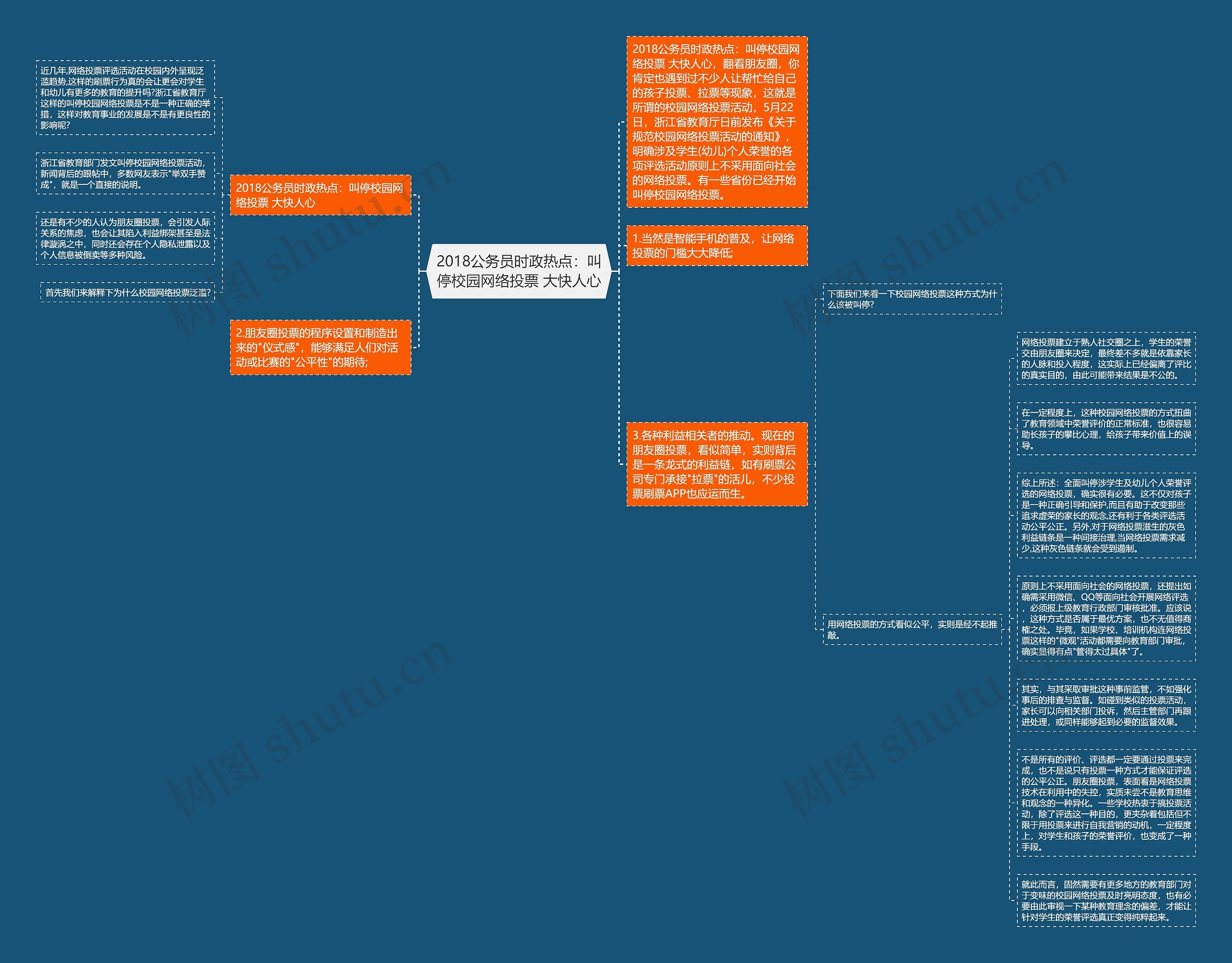 2018公务员时政热点：叫停校园网络投票 大快人心思维导图