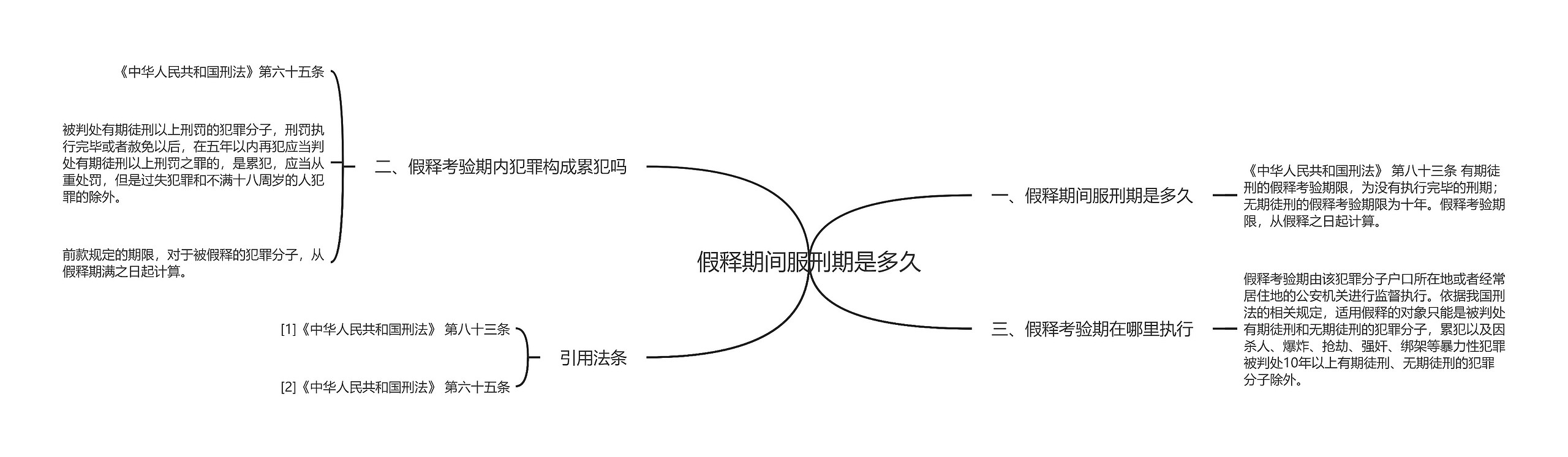 假释期间服刑期是多久思维导图