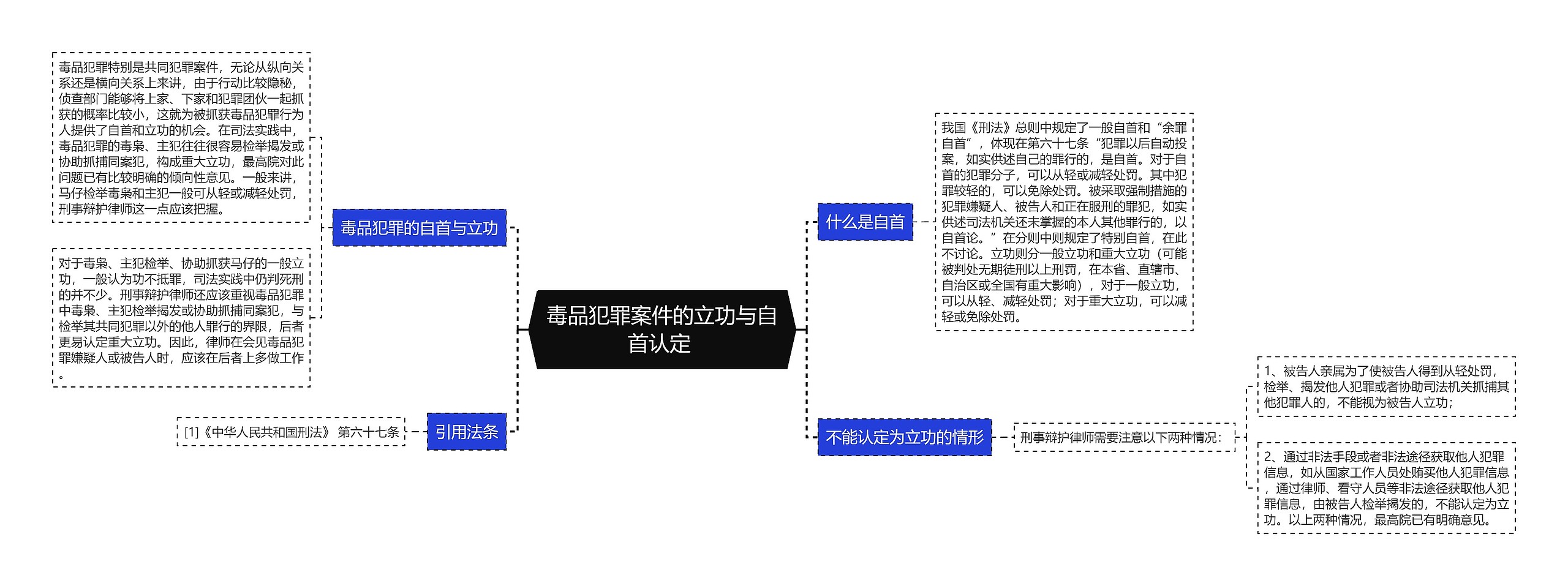 毒品犯罪案件的立功与自首认定 思维导图