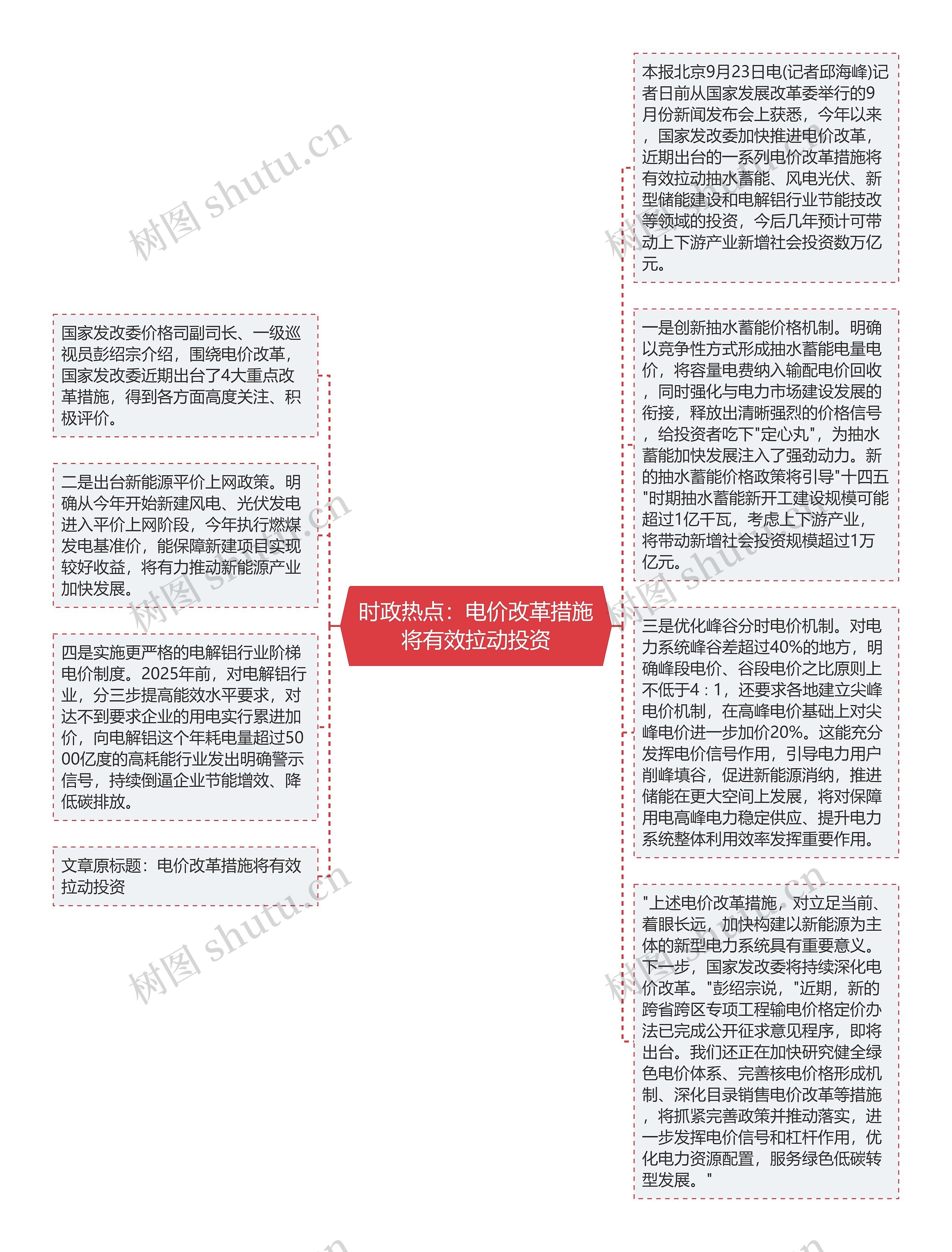 时政热点：电价改革措施将有效拉动投资