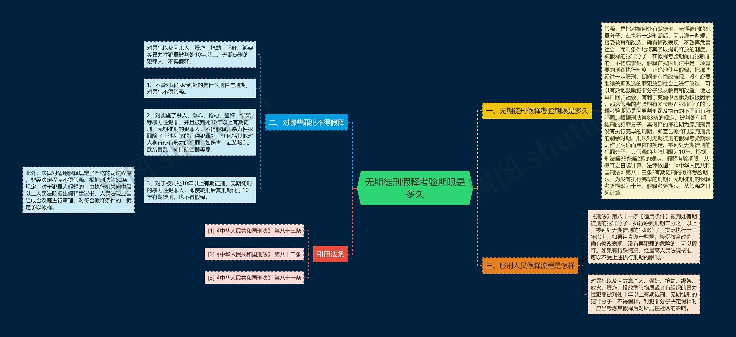 无期徒刑假释考验期限是多久思维导图