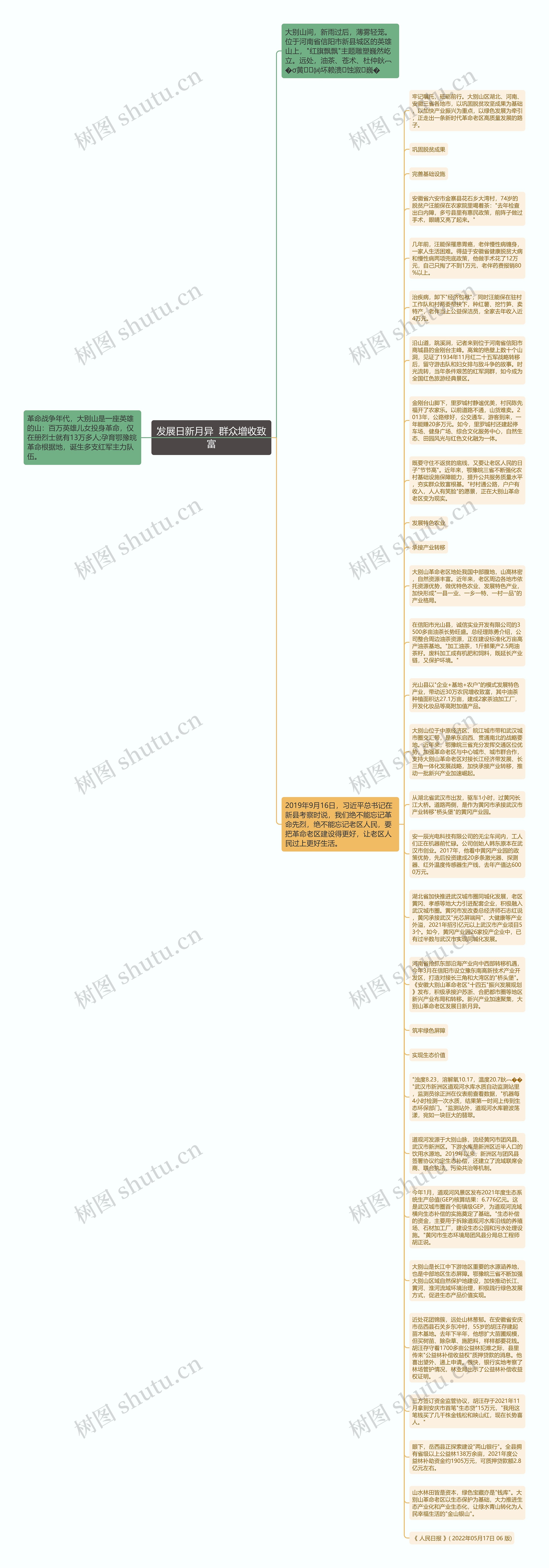 发展日新月异  群众增收致富思维导图