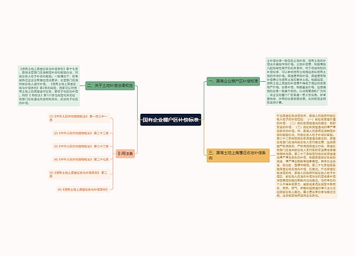 国有企业棚户区补偿标准