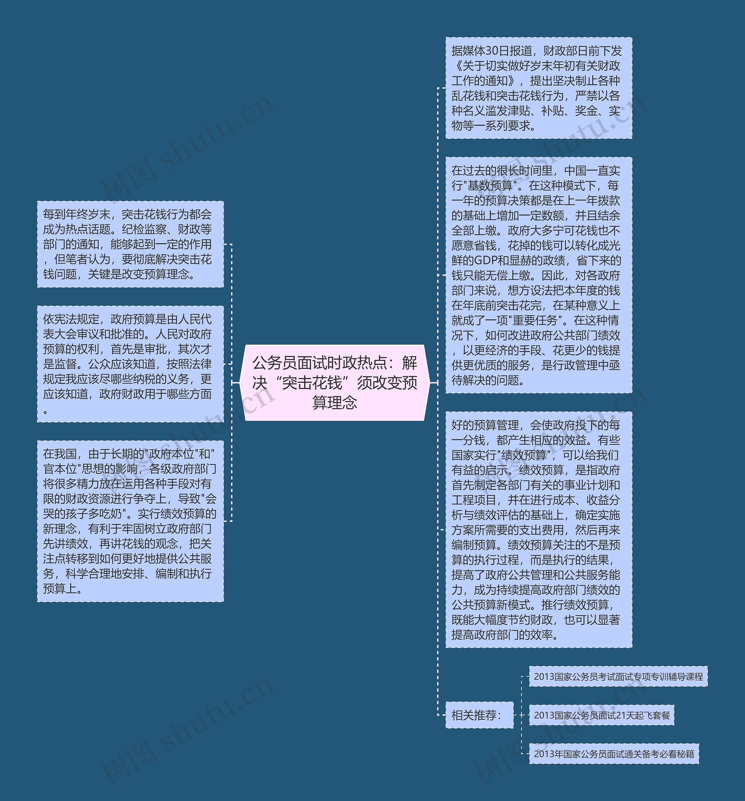 公务员面试时政热点：解决“突击花钱”须改变预算理念思维导图