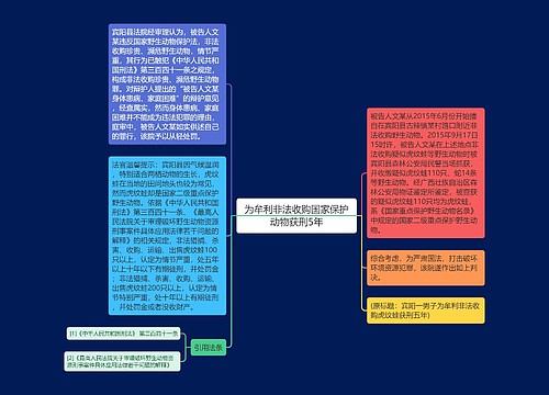 为牟利非法收购国家保护动物获刑5年