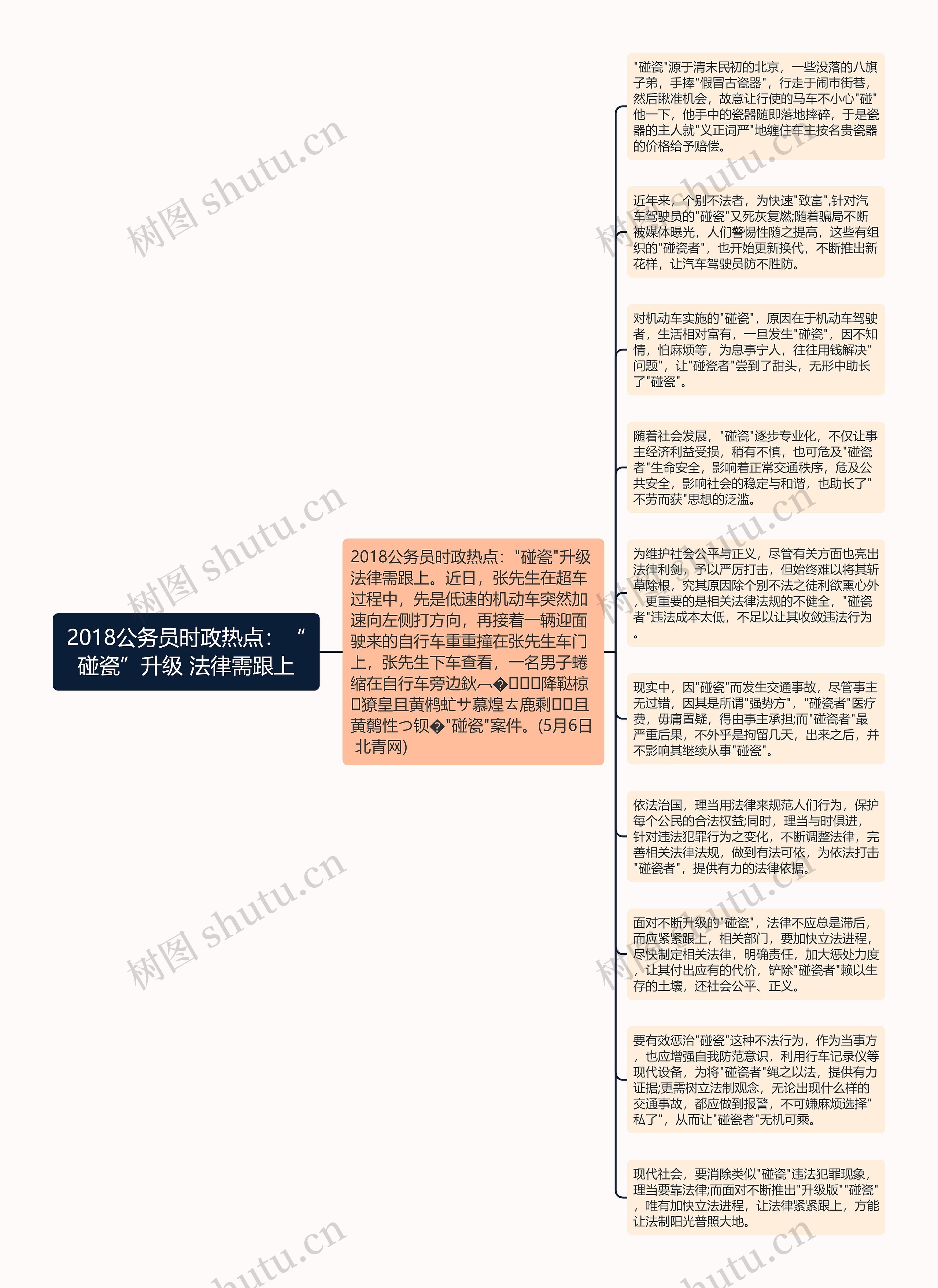 2018公务员时政热点：“碰瓷”升级 法律需跟上思维导图