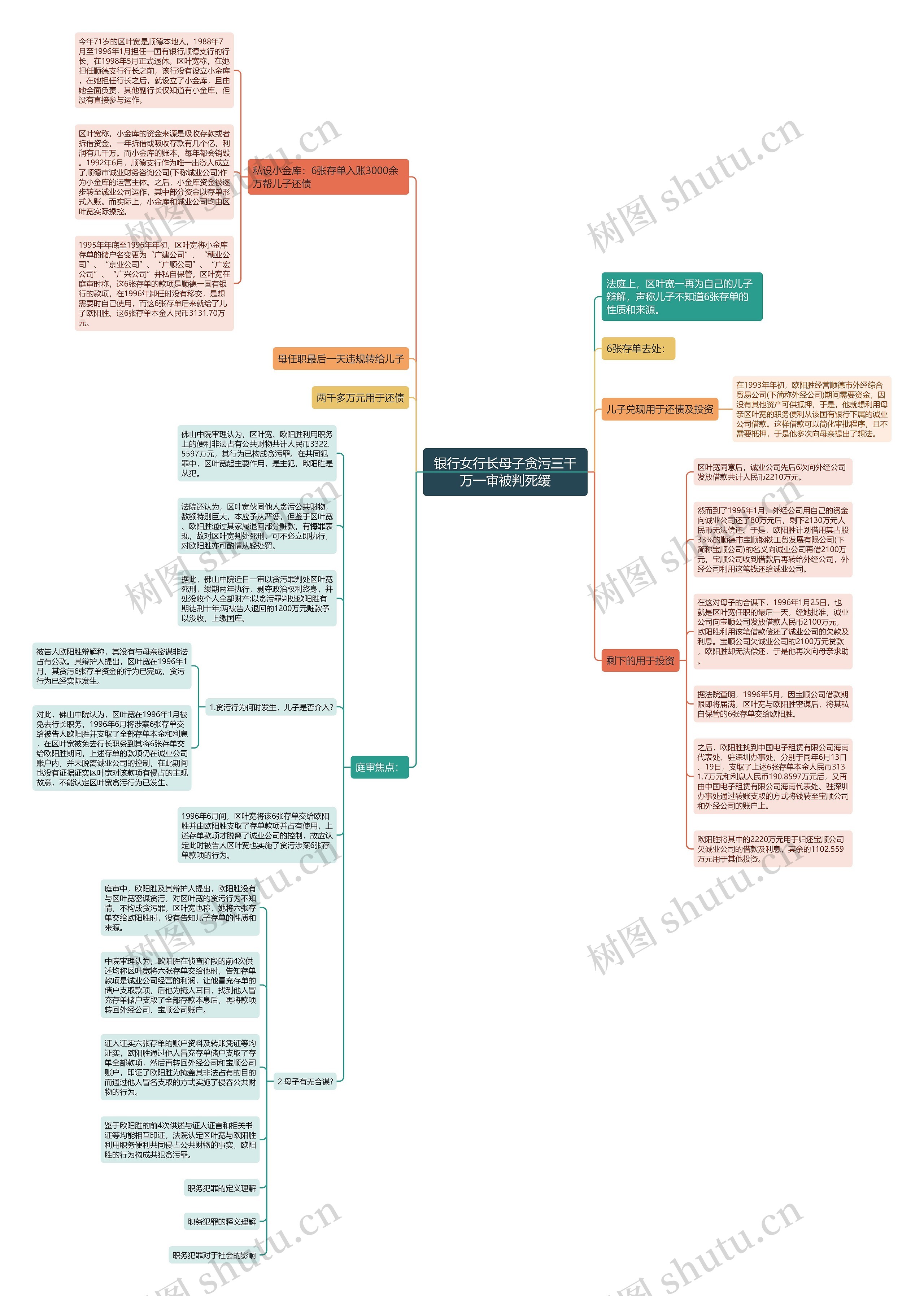 银行女行长母子贪污三千万一审被判死缓思维导图