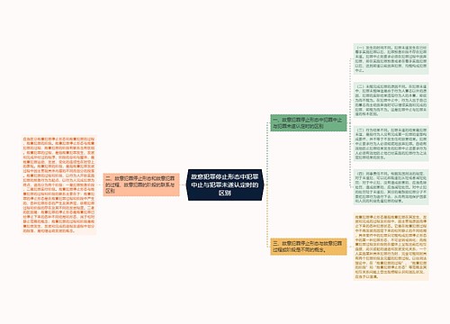 故意犯罪停止形态中犯罪中止与犯罪未遂认定时的区别