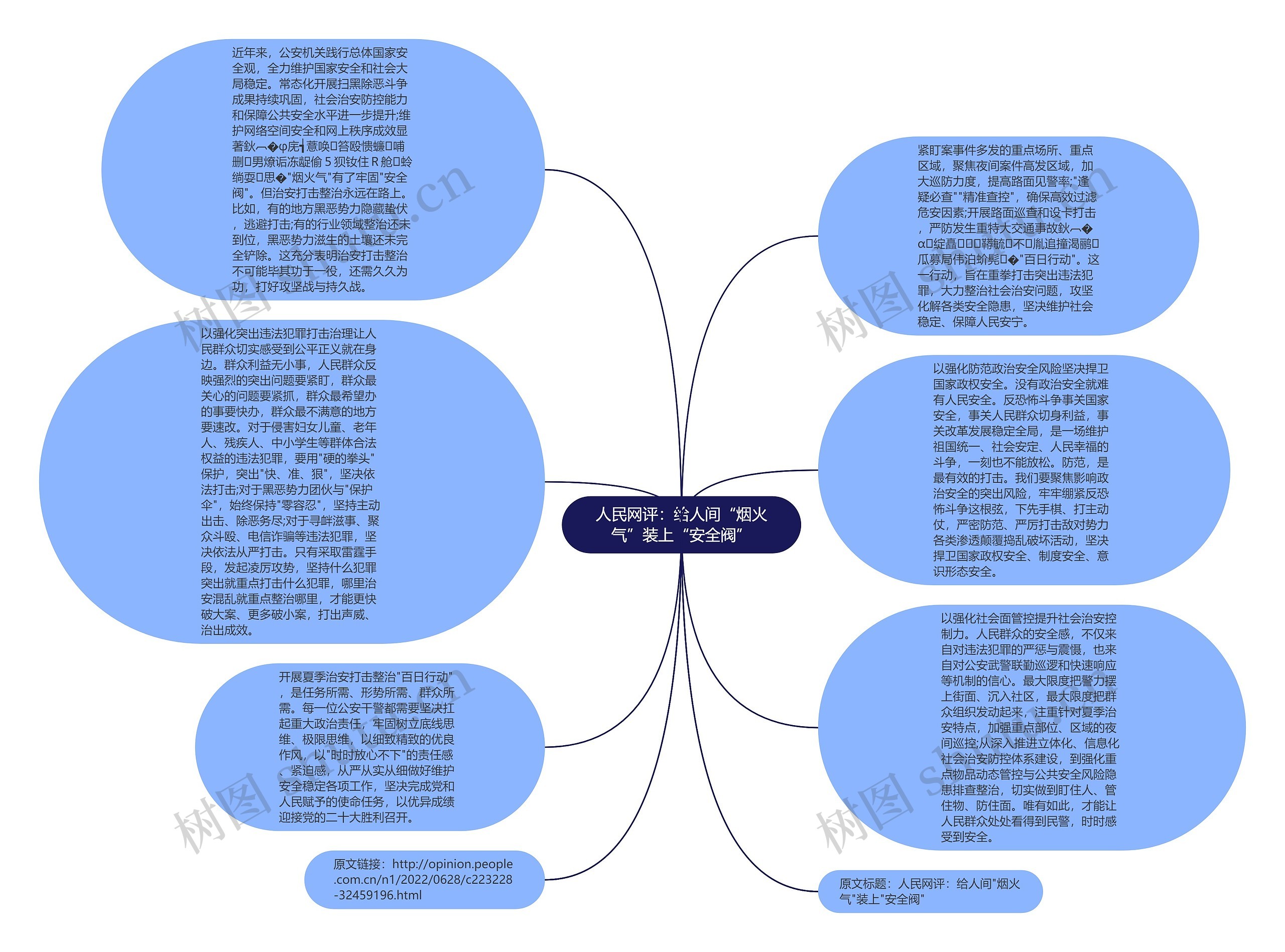 人民网评：给人间“烟火气”装上“安全阀”思维导图