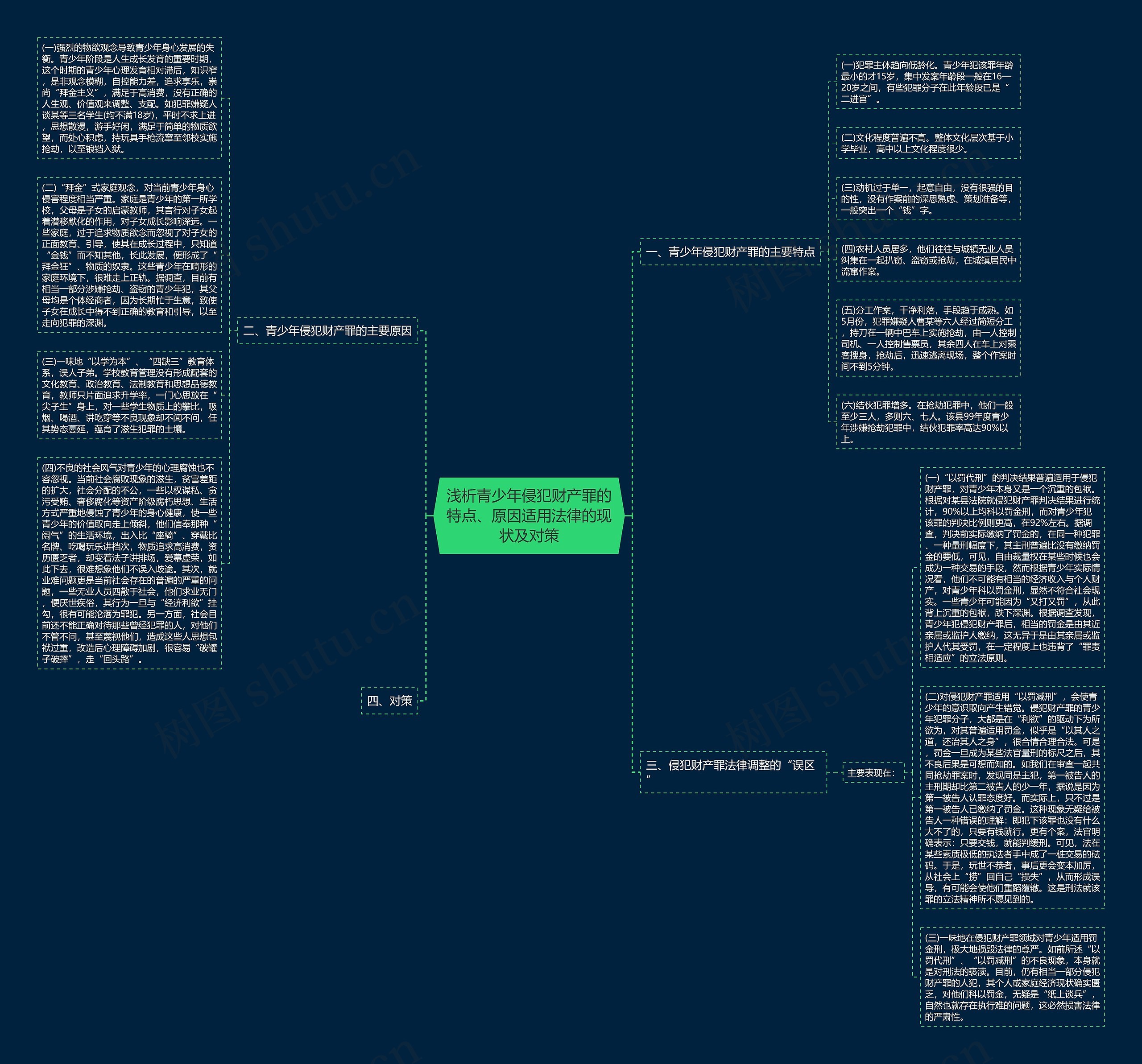 浅析青少年侵犯财产罪的特点、原因适用法律的现状及对策思维导图