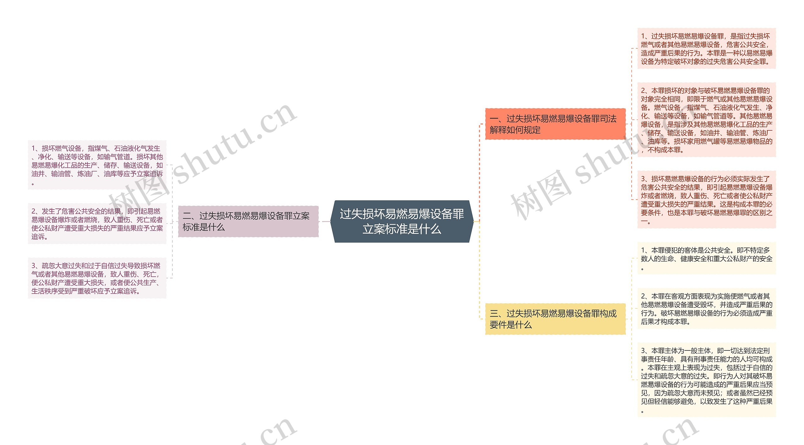 过失损坏易燃易爆设备罪立案标准是什么