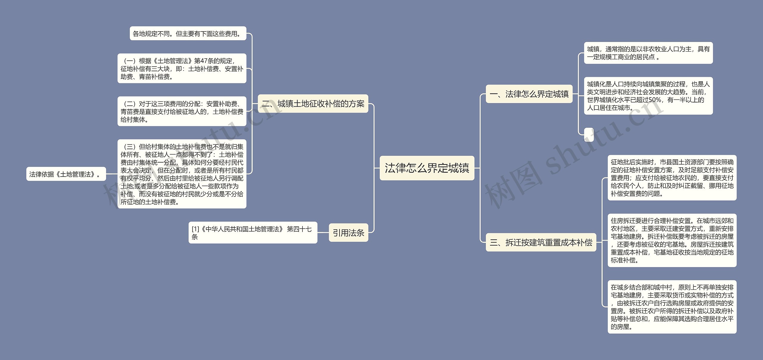 法律怎么界定城镇思维导图