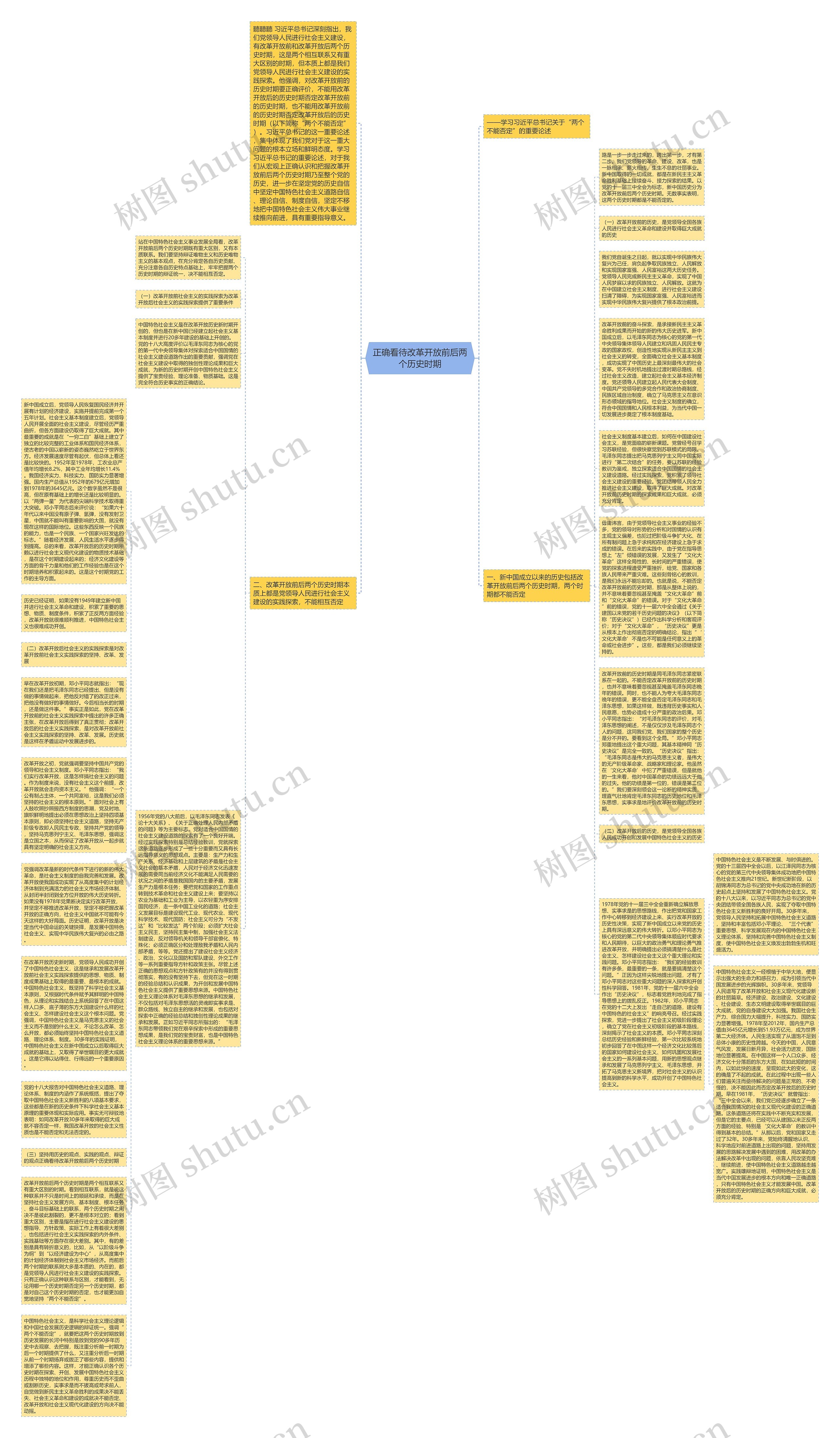 正确看待改革开放前后两个历史时期思维导图