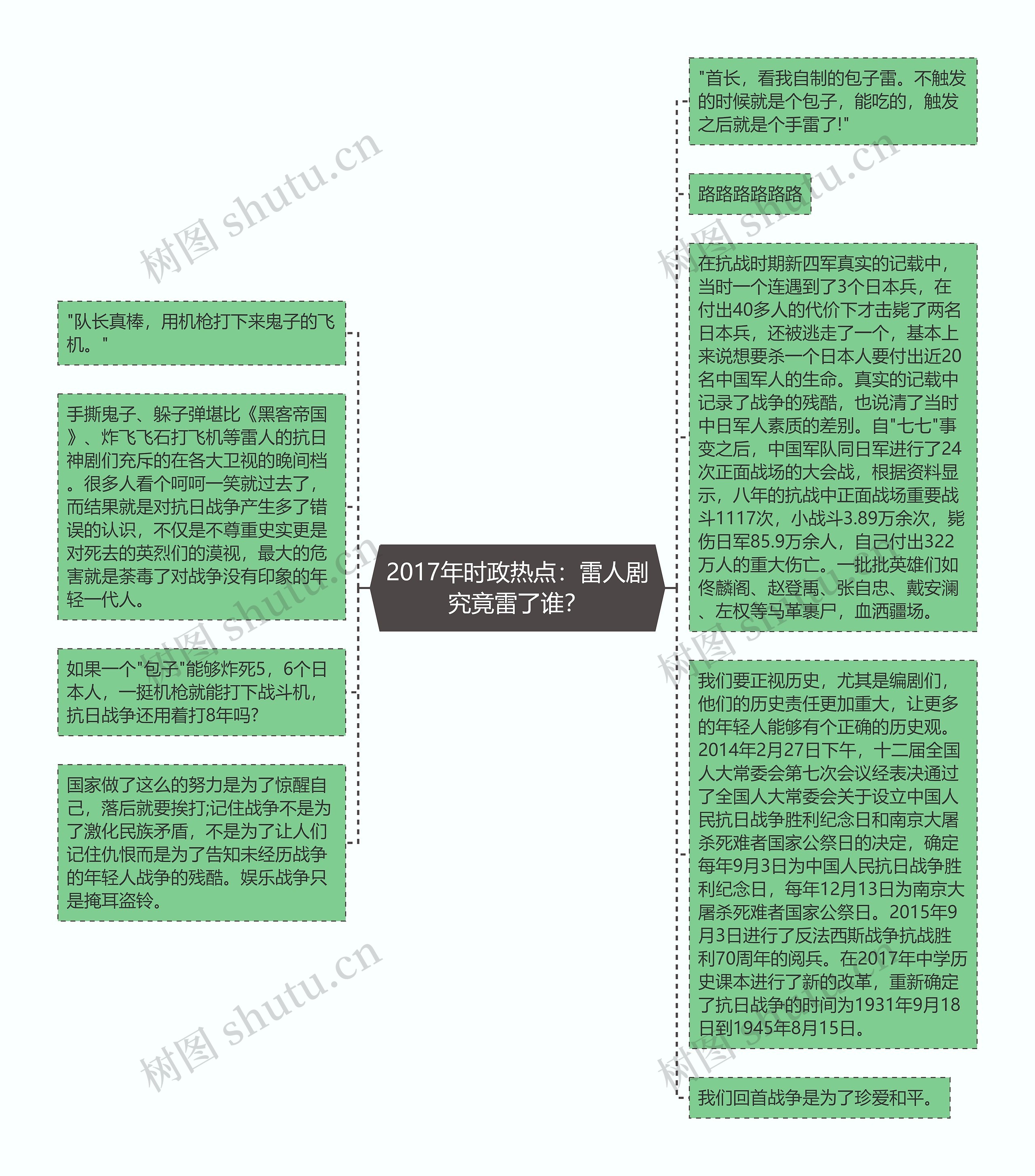 2017年时政热点：雷人剧究竟雷了谁？