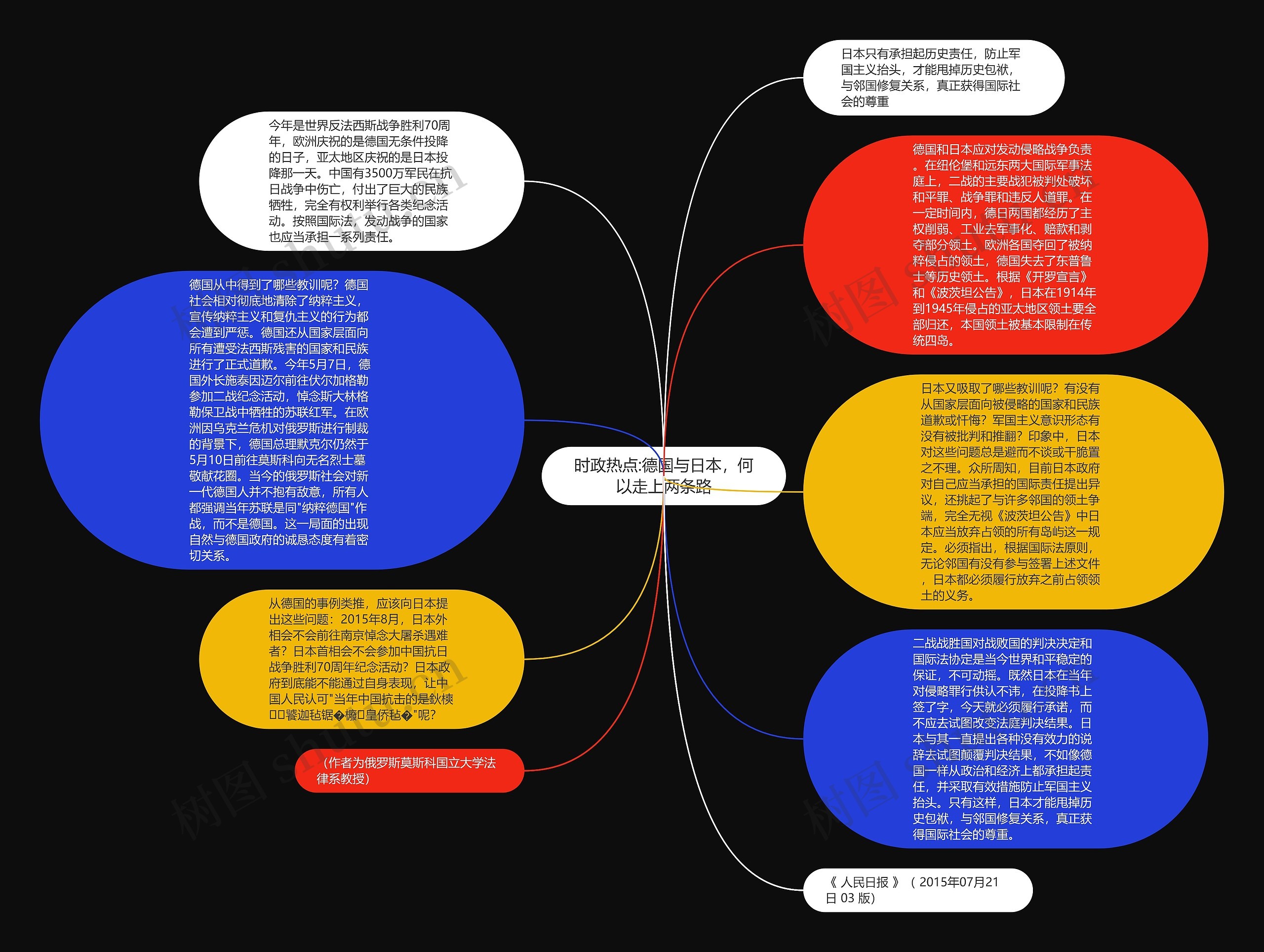 时政热点:德国与日本，何以走上两条路思维导图