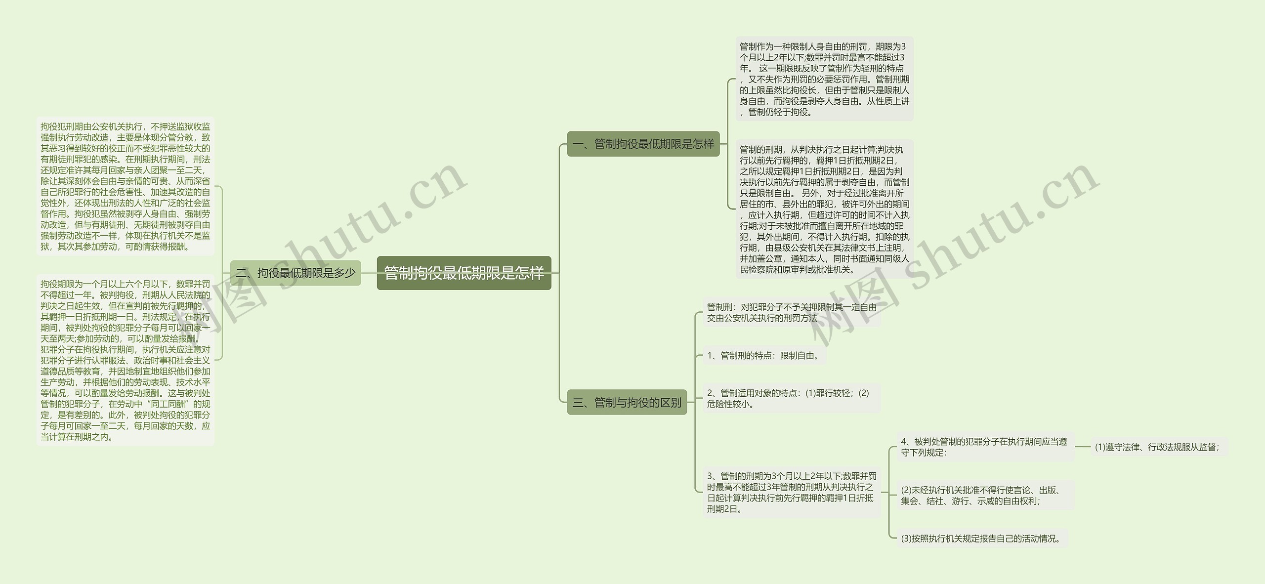 管制拘役最低期限是怎样