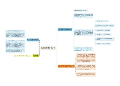 无期徒刑最多多少年