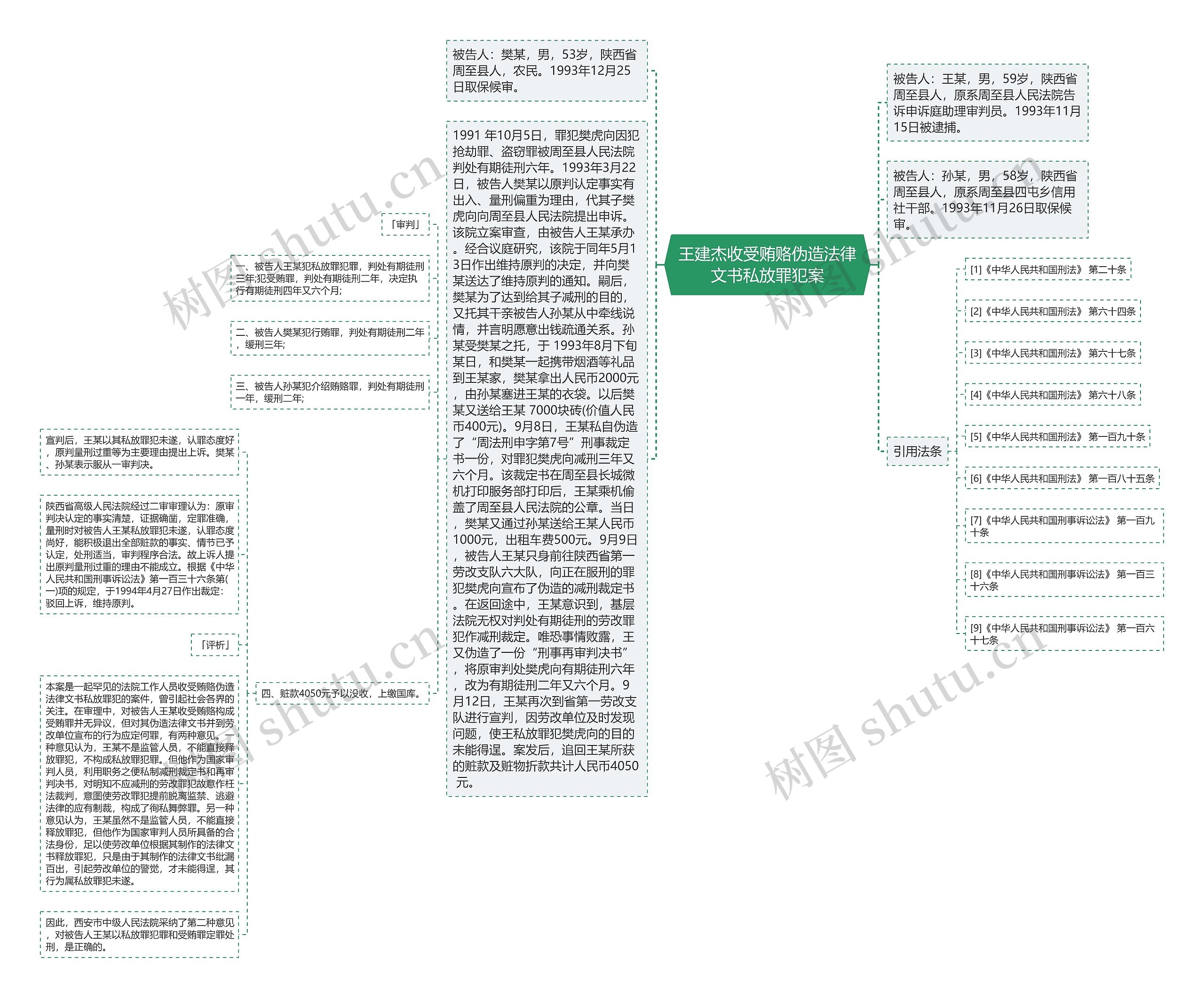 王建杰收受贿赂伪造法律文书私放罪犯案