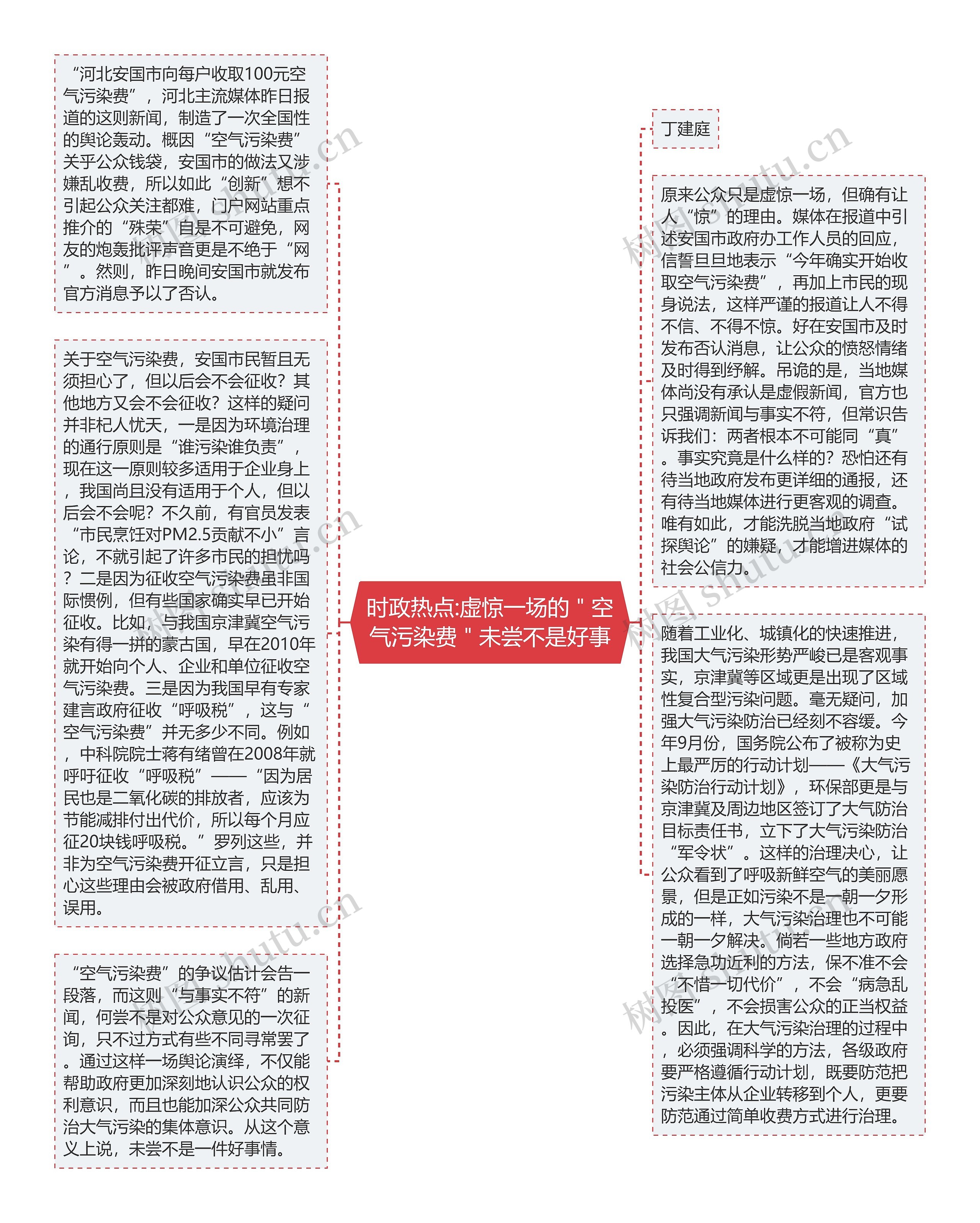 时政热点:虚惊一场的＂空气污染费＂未尝不是好事