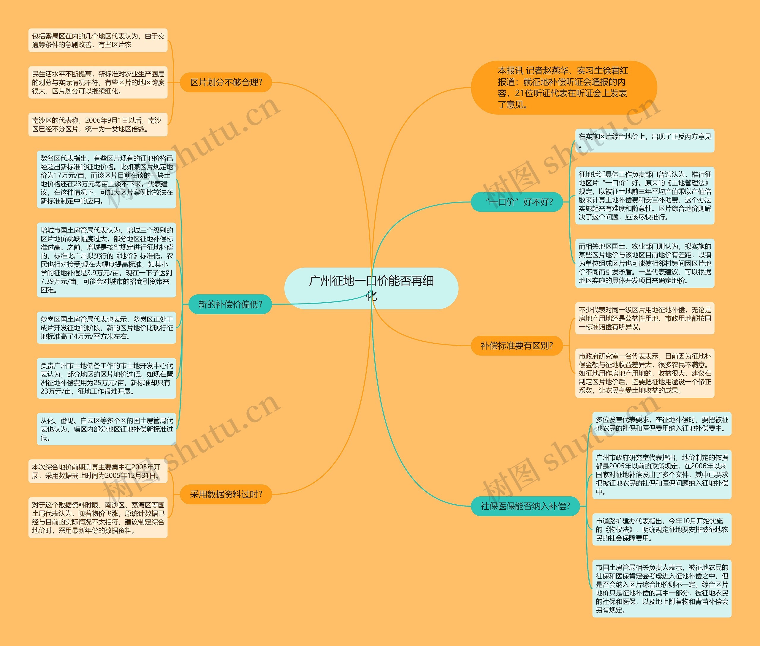 广州征地一口价能否再细化思维导图