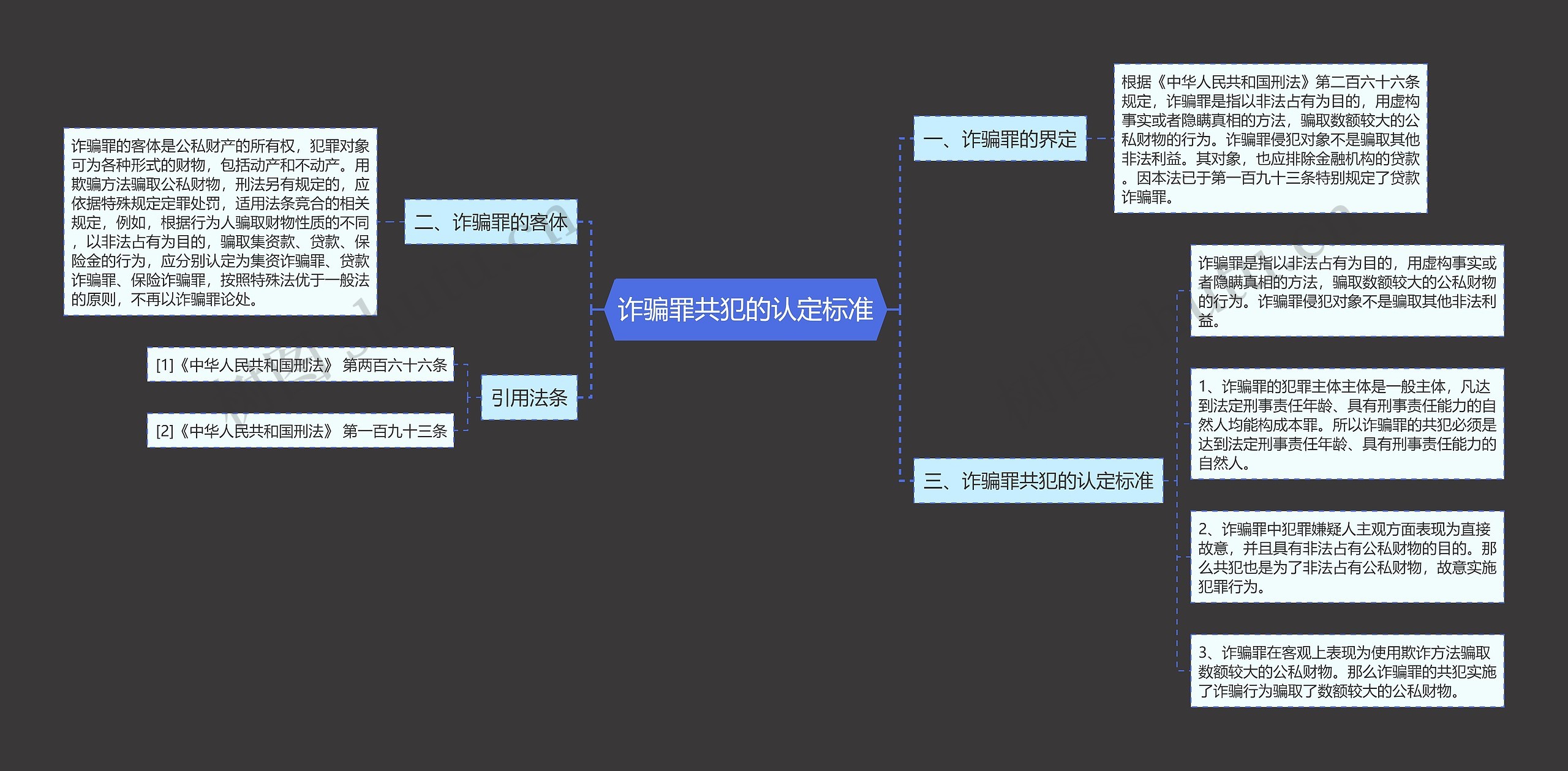 诈骗罪共犯的认定标准思维导图