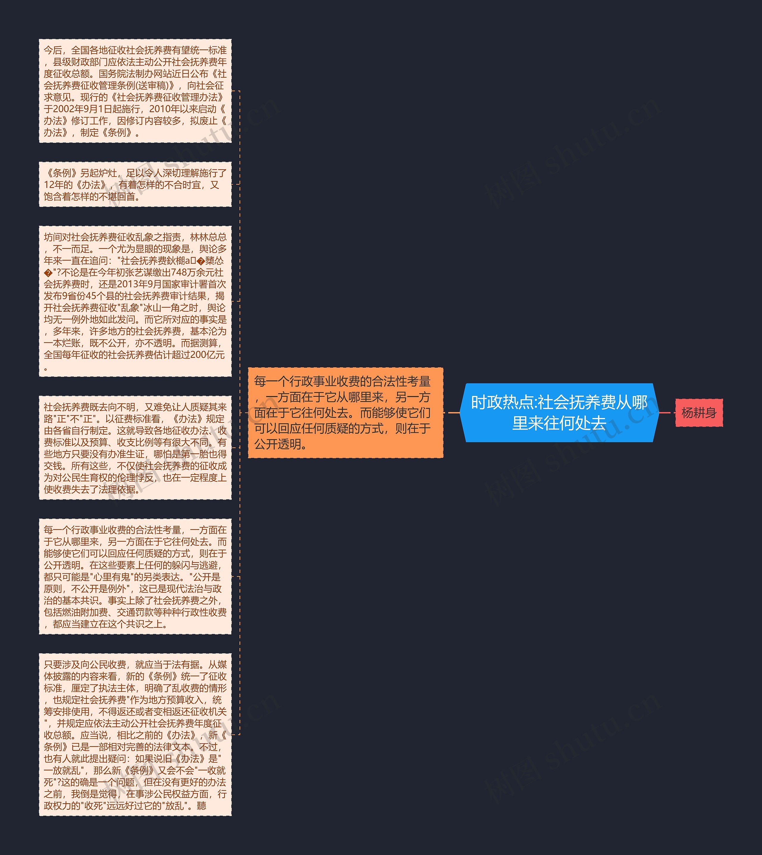 时政热点:社会抚养费从哪里来往何处去