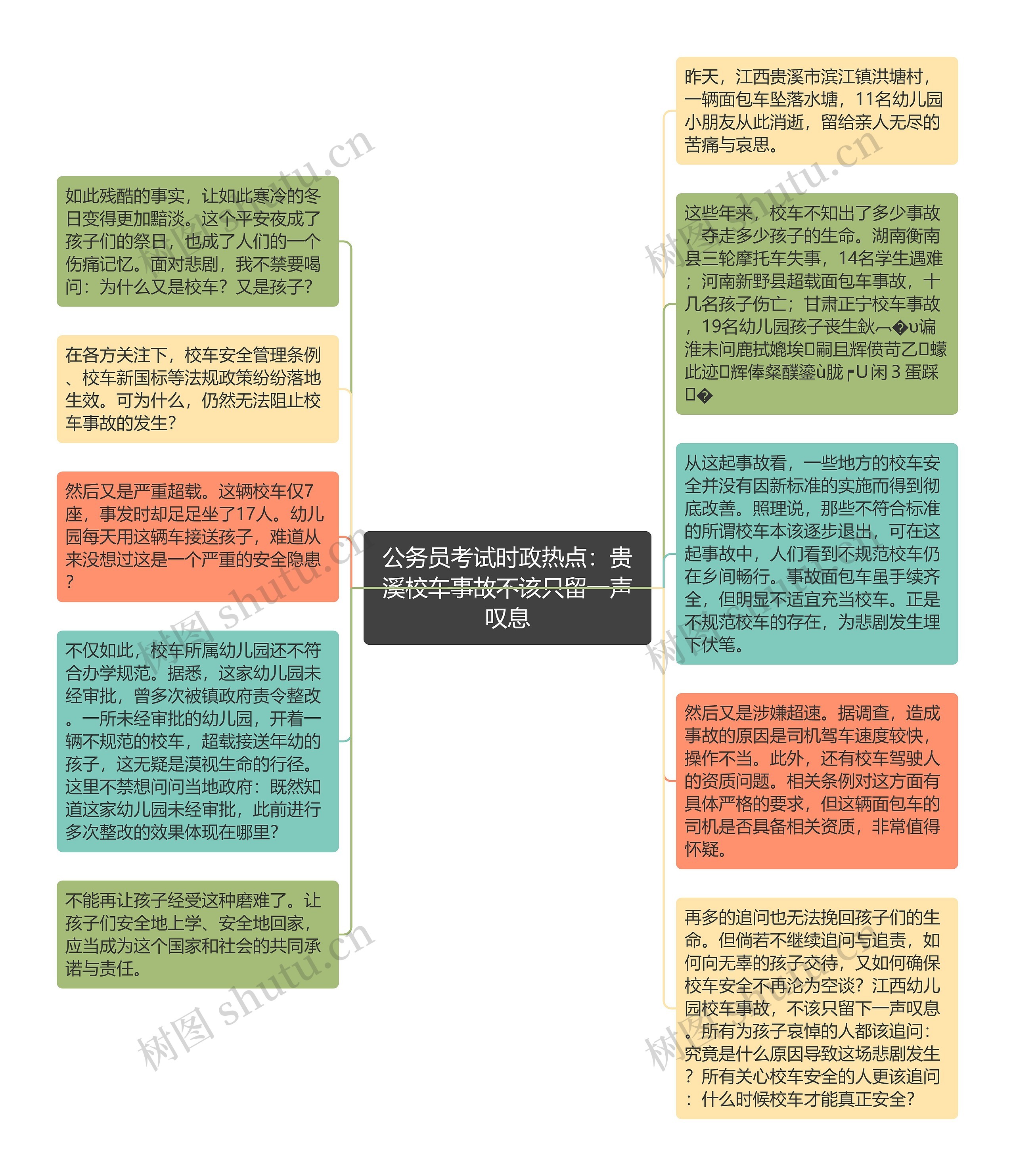 公务员考试时政热点：贵溪校车事故不该只留一声叹息