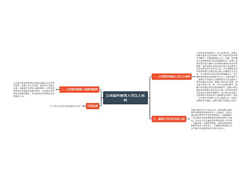 公诉案件被害人可以上诉吗