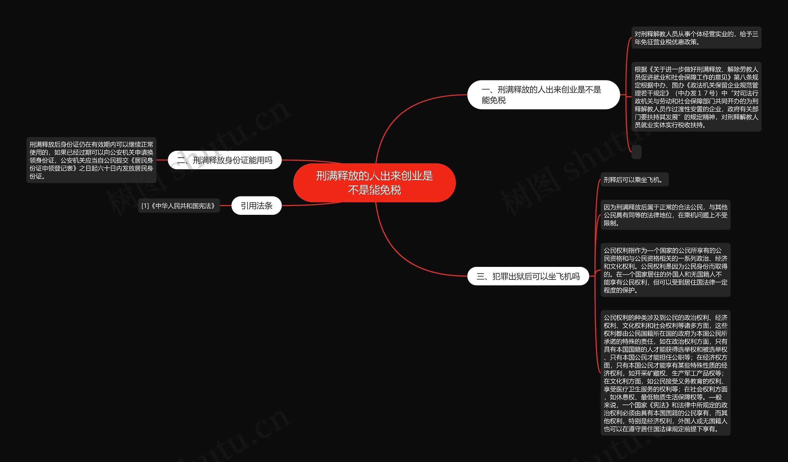 刑满释放的人出来创业是不是能免税思维导图