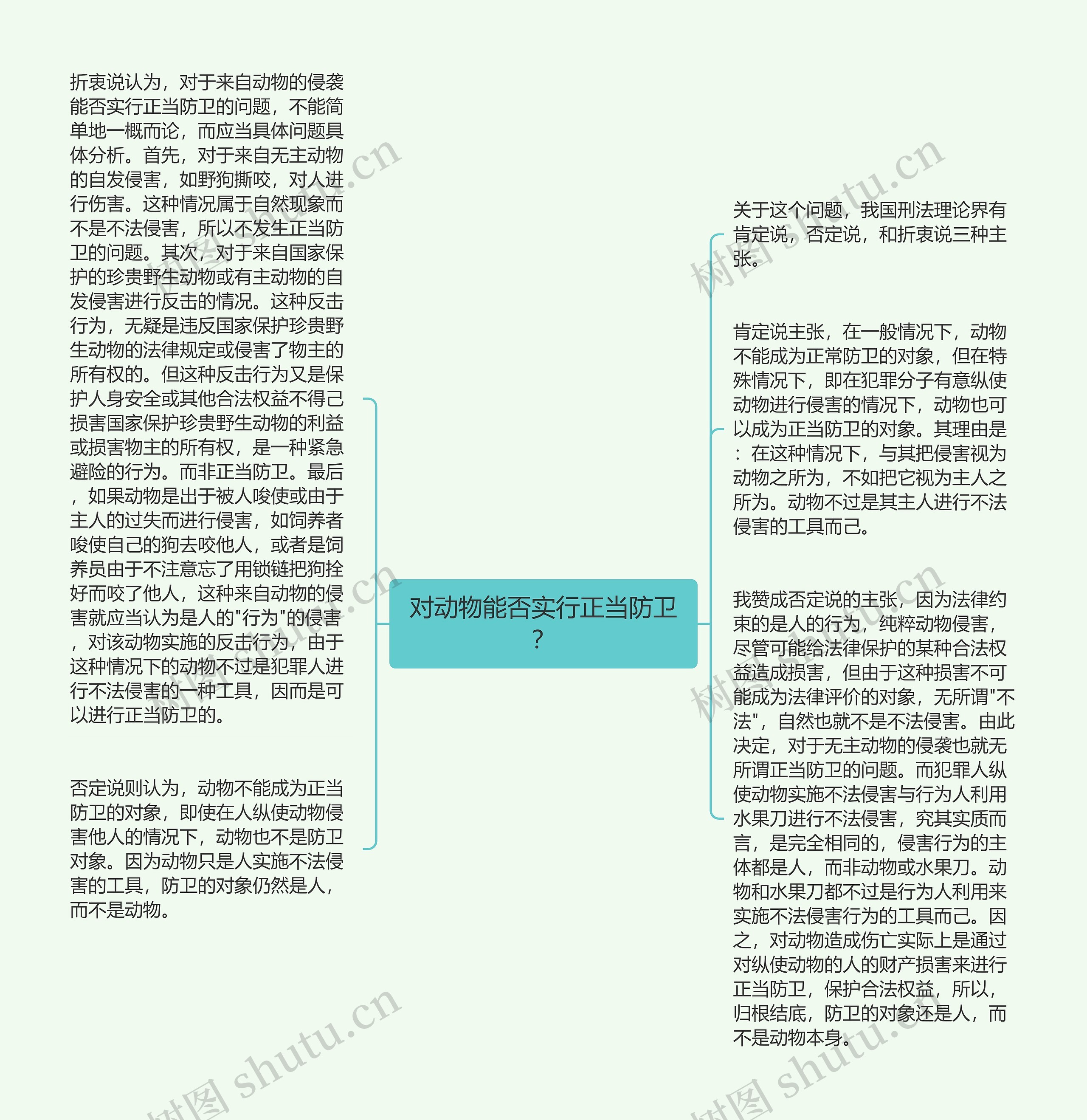 对动物能否实行正当防卫？