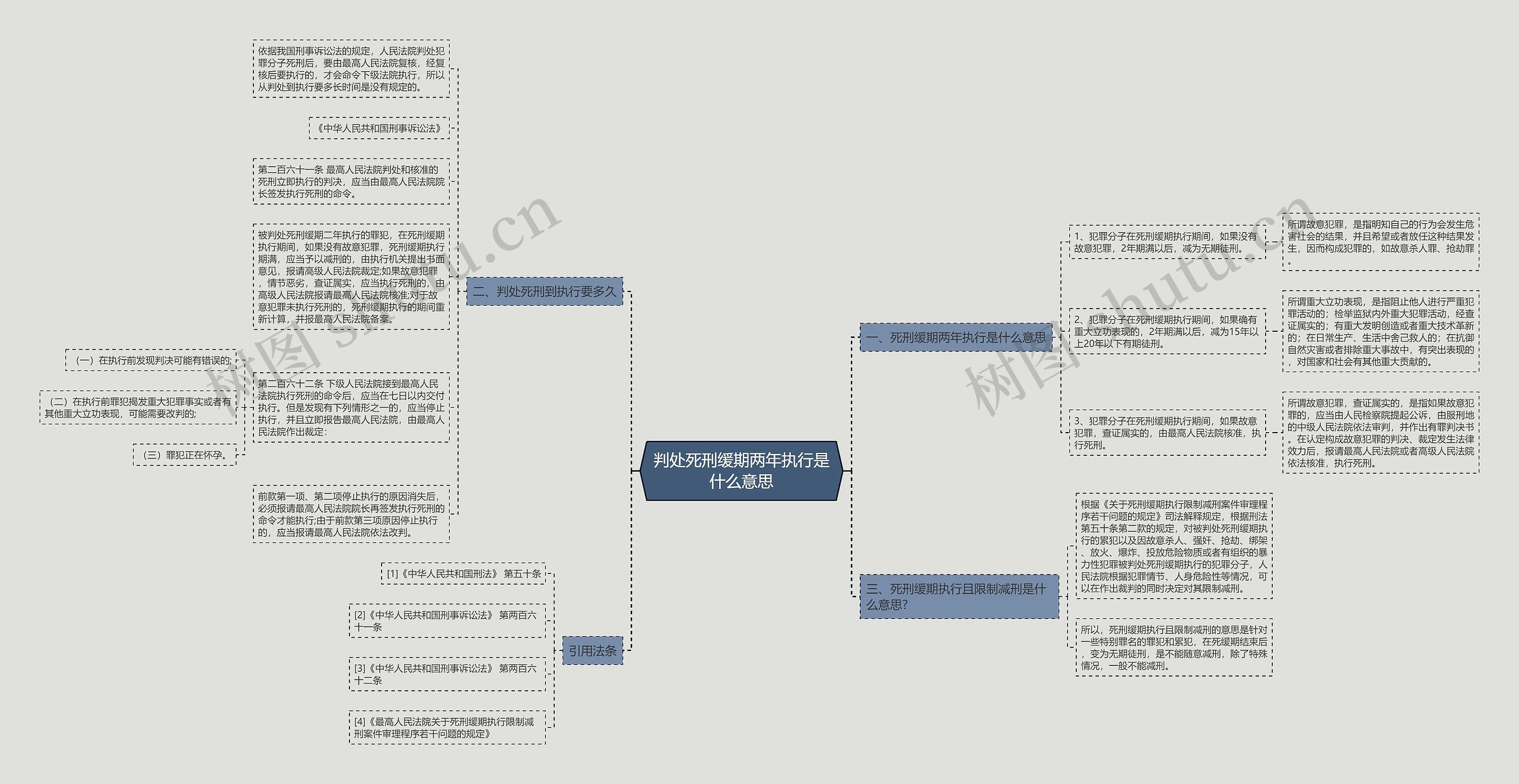 判处死刑缓期两年执行是什么意思 判处死刑缓期两年执行是什么意思