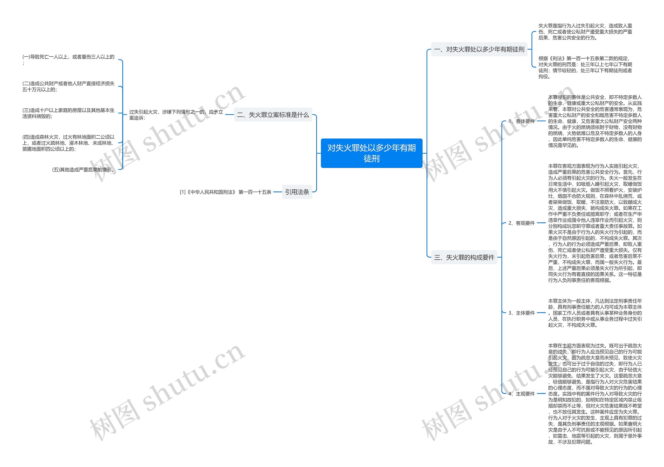 对失火罪处以多少年有期徒刑思维导图