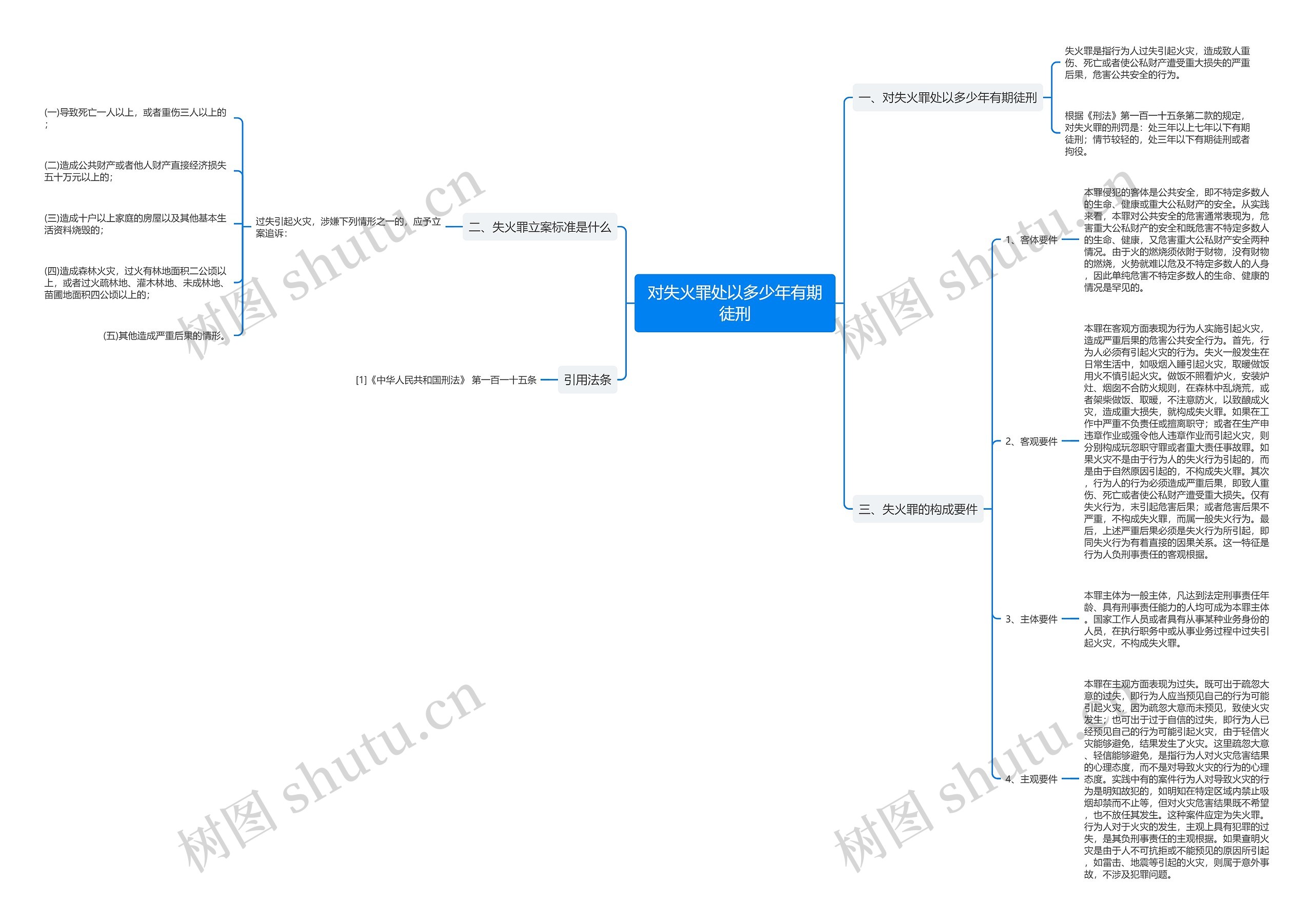 对失火罪处以多少年有期徒刑 对失火罪处以多少年有期徒刑