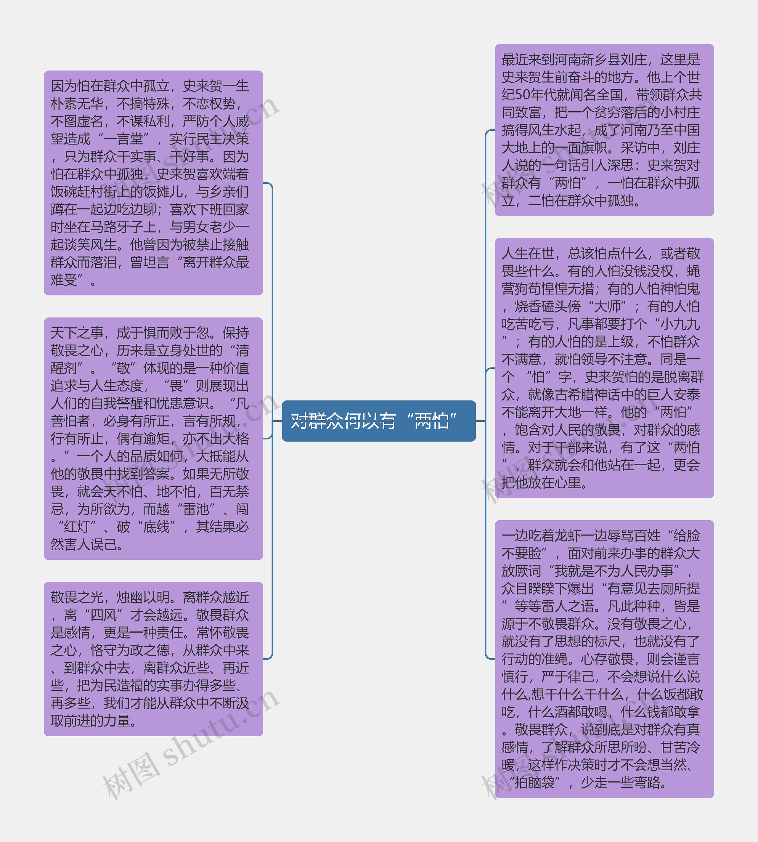 对群众何以有“两怕”思维导图