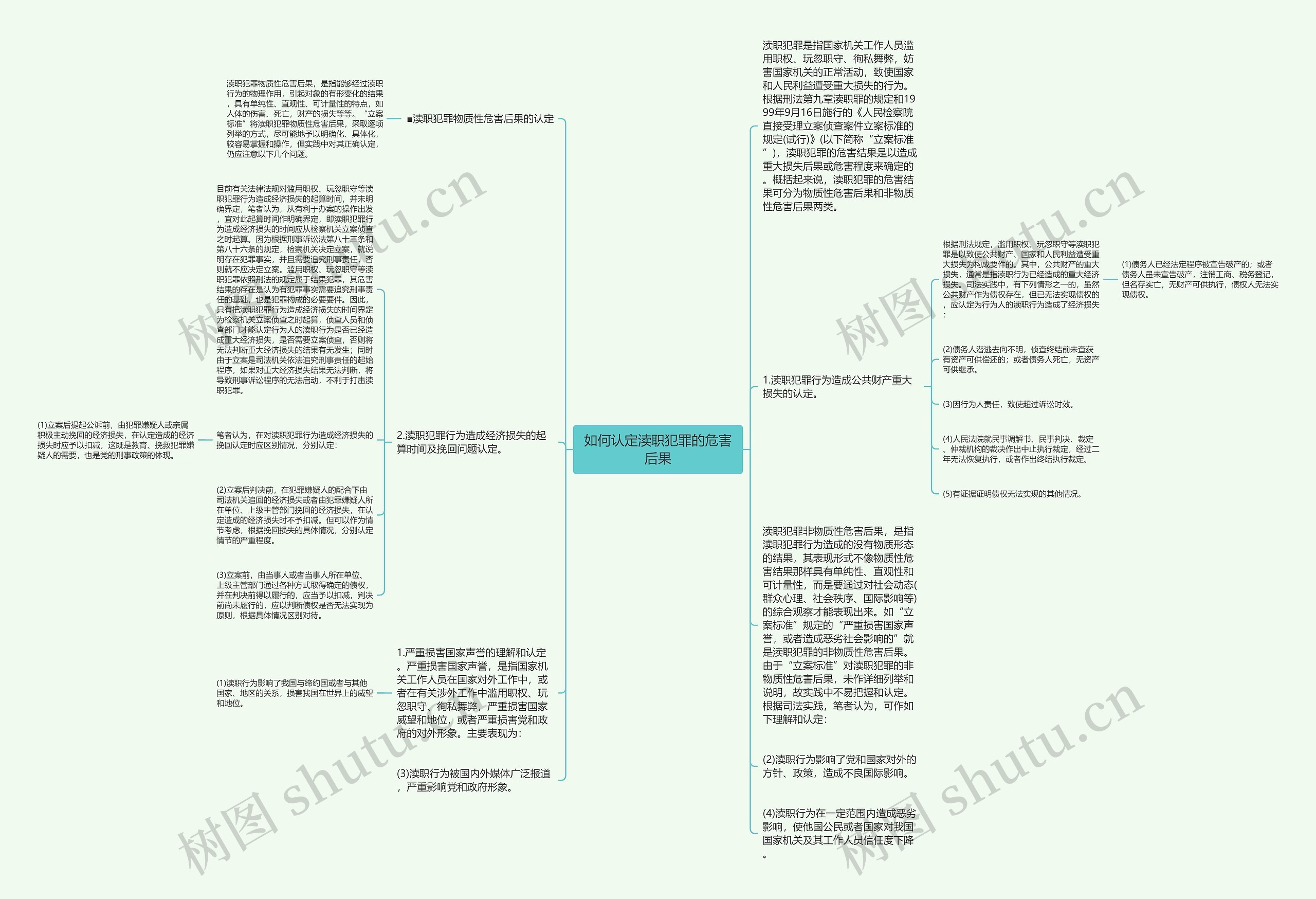 如何认定渎职犯罪的危害后果思维导图