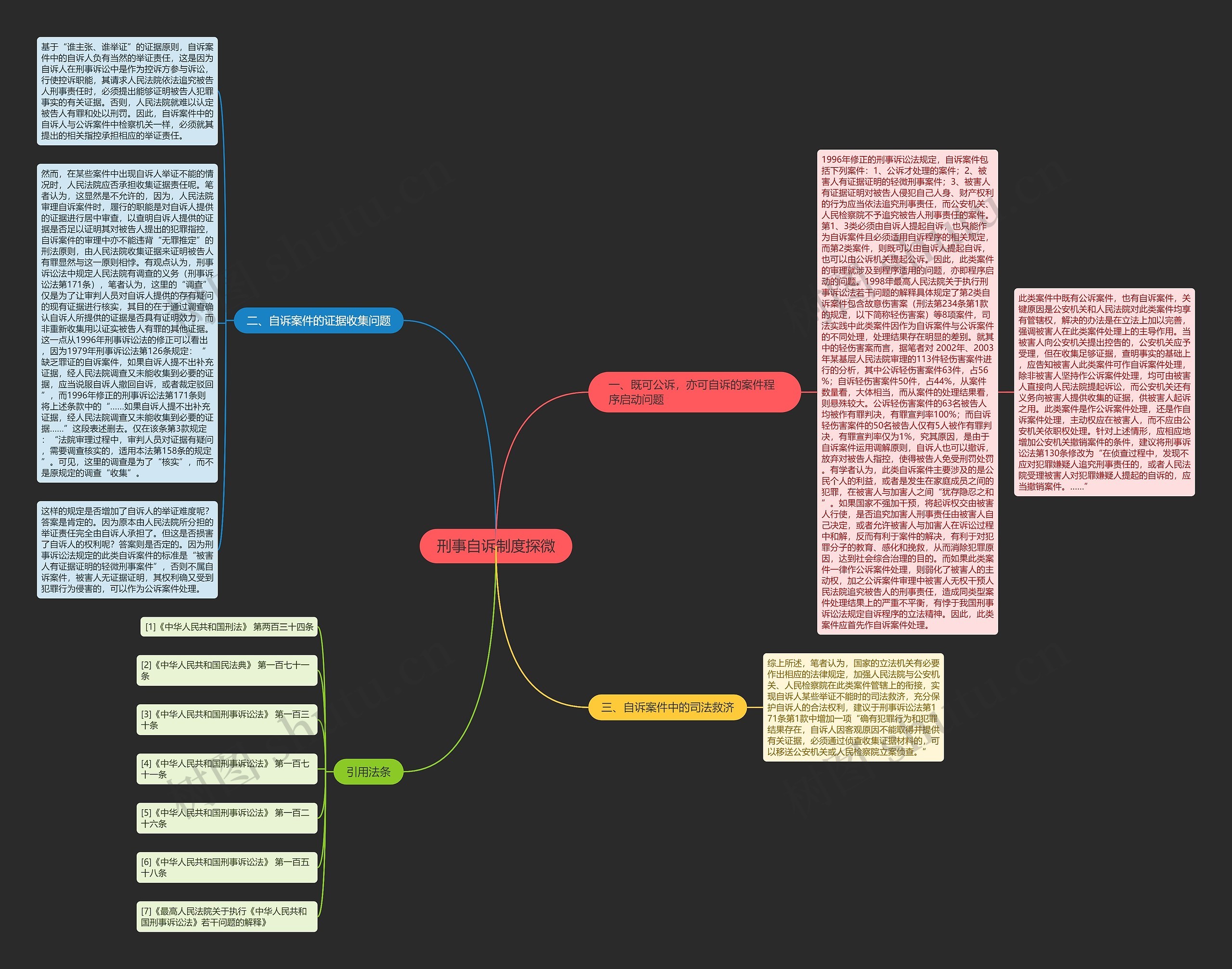 刑事自诉制度探微思维导图