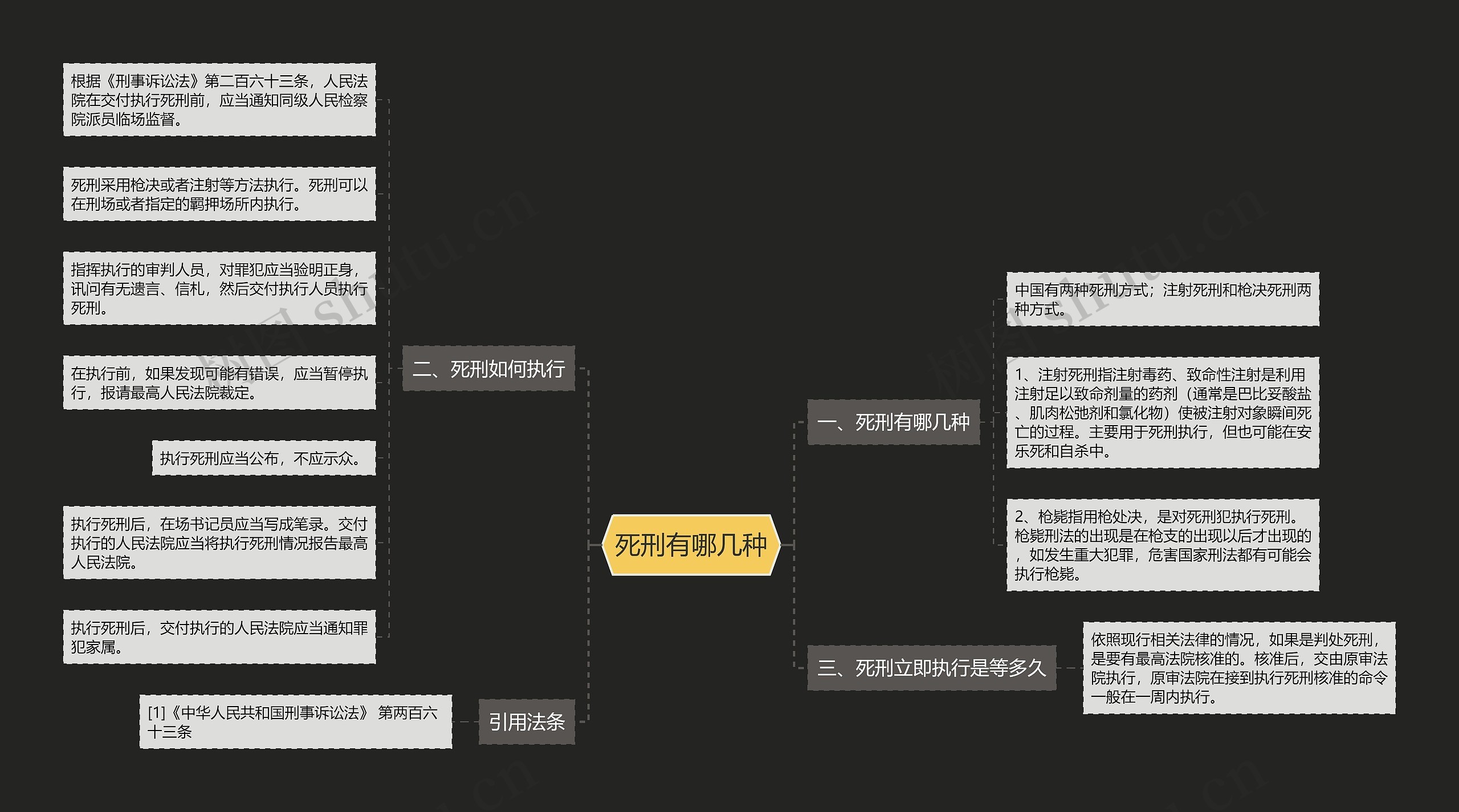 死刑有哪几种思维导图